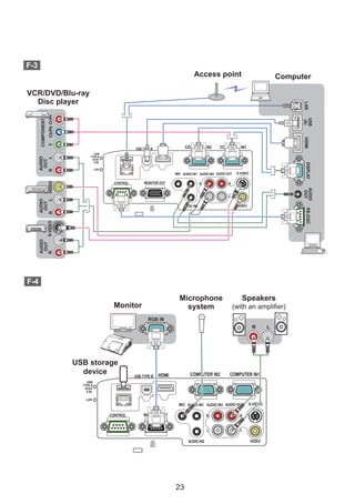 F-3

Access point

Computer

Cb/Pb Cr/Pr

USB TYPE B

COMPUTER IN2

HDMI

HDMI

Y

USB
(A)

COMPUTER IN1

R

LAN

MIC AUDIO IN1 AUDIO IN3 AUDIO OUT
MONITOR OUT

S-VIDEO

R

L

L
VIDEO

L

AUDIO
OUT
S-VIDEO
R

R

AUDIO IN2

RS-232C

AUDIO
OUT
L

R

AUDIO
OUT

VIDEO

CONTROL

DISPLAY

USB
TYPE A
DC5V
0.5A

AUDIO
OUT
L

COMPONENT

LAN

VCR/DVD/Blu-ray
Disc player

F-4
Microphone
system

Monitor

Speakers

(with an ampliﬁer)

RGB IN
R

USB storage
device

USB TYPE B

COMPUTER IN2

HDMI

COMPUTER IN1

USB
TYPE A
DC5V
0.5A
LAN

MIC AUDIO IN1 AUDIO IN3 AUDIO OUT
CONTROL

MONITOR OUT

R

23

R

L
AUDIO IN2

S-VIDEO

L
VIDEO

L

 