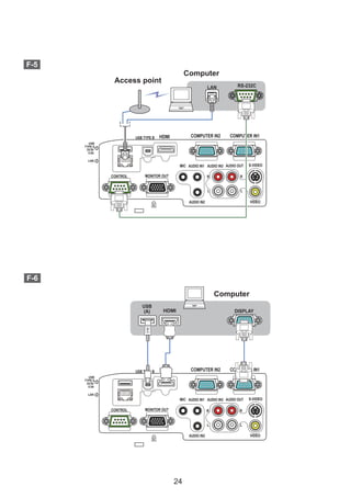 F-5

Computer

Access point

USB TYPE B

LAN

COMPUTER IN2

HDMI

RS-232C

COMPUTER IN1

USB
TYPE A
DC5V
0.5A
LAN

MIC AUDIO IN1 AUDIO IN3 AUDIO OUT
CONTROL

MONITOR OUT

R

R

L

S-VIDEO

L
VIDEO

AUDIO IN2

F-6
Computer
USB
(A)

USB TYPE B

HDMI

DISPLAY

COMPUTER IN2

HDMI

COMPUTER IN1

USB
TYPE A
DC5V
0.5A
LAN

MIC AUDIO IN1 AUDIO IN3 AUDIO OUT
CONTROL

MONITOR OUT

R

24

R

L
AUDIO IN2

S-VIDEO

L
VIDEO

 