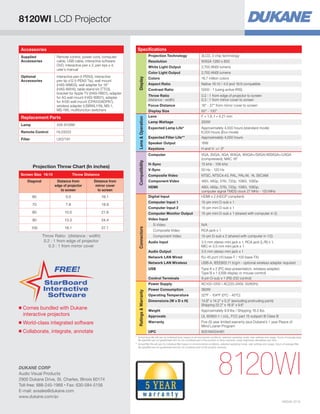 *	Actual lamp life will vary by individual lamp based on environmental conditions, selected operating mode, user settings and usage. Hours of average lamp
life specified are not guaranteed and do not constitute part of the product or lamp warranty. Lamp brightness decreases over time.
**	Actual filter life will vary by individual filter based on environmental conditions, selected operating mode, user settings and usage. Hours of average filter
life specified are not guaranteed and do not constitute part of the product warranty.
Accessories
Supplied
Accessories
Remote control, power cord, computer
cable, USB cable, interactive software
DVD, interactive pen x 2, pen tips x 4,
user’s manual
Optional
Accessories
Interactive pen (I-PEN3), interactive
pen tip x12 (I-PEN3 Tip), wall mount
(HAS-WM03), wall adapter for 16
(HAS-WA16), table stand kit (TT03),
bracket for Apple TV (HAS-RB01), adapter
for A3 wall mount (HAS-WB01), adapter
for A100 wall mount (CPA100ADPA7),
wireless adapter (USBWL11N), MS-1,
MS-1WL multifunction switchers
Replacement Parts
Lamp 456-8109W
Remote Control HL03033
Filter UX37191
Specifications
Display
Projection Technology 3LCD, 3 chip technology
Resolution WXGA 1280 x 800
White Light Output 2,700 ANSI lumens
Color Light Output 2,700 ANSI lumens
Colors 16.7 million colors
Aspect Ratio Native 16:10 / 4:3 and 16:9 compatible
Contrast Ratio 5000 : 1 (using active IRIS)
Throw Ratio
(distance : width)
0.2 : 1 from edge of projector to screen
0.3 : 1 from mirror cover to screen
Focus Distance 16 - 27 from mirror cover to screen
Display Size 60 - 100
LensOperation
Lens F = 1.8, f = 4.21 mm
Lamp Wattage 250W
Expected Lamp Life* Approximately 4,000 hours (standard mode)
6,000 hours (Eco mode)
Expected Filter Life** Approximately 4,000 hours
Speaker Output 16W
Keystone H and V: +/- 5º
Compatibility
Computer VGA, SVGA, XGA, WXGA, WXGA+/SXGA/WSXGA+/UXGA
(compressed), MAC 16
H-Sync 15 kHz - 106 kHz
V-Sync 50 Hz - 120 Hz
Composite Video NTSC, NTSC4.43, PAL, PAL-M, -N, SECAM
Component Video 480i, 480p, 576i, 720p, 1080i, 1080p
HDMI 480i, 480p, 576i, 720p, 1080i, 1080p,
computer signal TMDS clock 27 MHz - 150 MHz
Connectors
Digital Input HDMI x 2 (HDCP compliant)
Computer Input 1 15-pin mini D-sub x 1
Computer Input 2 15-pin mini D-sub x 1
Computer Monitor Output 15-pin mini D-sub x 1 (shared with computer in 2)
Video Input
S-Video N/A
Composite Video RCA jack x 1
Component Video 15-pin D-sub x 2 (shared with computer in 1/2)
Audio Input 3.5 mm stereo mini jack x 1, RCA jack (L/R) x 1,
MIC-in 3.5 mm mini jack x 1
Audio Output 3.5 mm stereo mini jack x 1
Network LAN Wired RJ-45 port (10 base-T / 100 base-TX)
Network LAN Wireless USB-A, IEEE802.11 b/g/n - optional wireless adapter required
USB Type A x 2 (PC-less presentation, wireless adapter)
Type B x 1 (USB display or mouse control)
Control Terminals 9-pin D-sub x 1 (RS-232 control)
RatingsWarranty
Power Supply AC100-120V / AC220-240V, 50/60Hz
Power Consumption 360W
Operating Temperature 32ºF - 104ºF (0ºC - 40ºC)
Dimensions (W x D x H) 14.8 x 14.2 x 5.3 (excluding protruding parts)
Shipping 22.2 x 18.9 x 9.6
Weight Approximately 9.9 lbs / Shipping 18.5 lbs.
Approvals UL 60950-1 / cUL, FCC part 15 subpart B Class B
Warranty Five (5) year limited warranty plus Dukane’s 1 year Peace of
Mind Loaner Program
UPC 605194004461
Projection Throw Chart (In inches)
Screen Size 16:10 Throw Distance
Diagonal Distance from
edge of projector
to screen
Distance from
mirror cover
to screen
60 5.0 16.1
70 7.8 18.9
80 10.5 21.6
90 13.3 24.4
100 16.1 27.1
Throw Ratio: (distance : width)
0.2 : 1 from edge of projector
0.3 : 1 from mirror cover
8120WI
StarBoard
Interactive
Software
FREE!
■ Comes bundled with Dukane
interactive projectors
■ World-class integrated software
■ Collaborate, integrate, annotate
8120WI LCD Projector
DUKANE CORP
Audio Visual Products
2900 Dukane Drive, St. Charles, Illinois 60174
Toll-free: 888-245-1966 • Fax: 630-584-5156
E-mail: avsales@dukane.com
www.dukane.com/av
HI0345-12/14
 