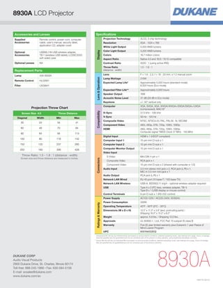 *	
Actual lamp life will vary by individual lamp and based on environmental conditions, selected operating mode, user settings and usage. Hours of average
lamp life specified are not guaranteed and do not constitute part of the product or lamp warranty. Lamp brightness decreases over time.
**	
Actual filter life will vary by individual filter and based on environmental conditions, selected operating mode, user settings and usage. Hours of average
filter life specified are not guaranteed and do not constitute part of the product warranty.
Accessories and Lenses
Supplied
Accessories
Remote control, power cord, computer
cable, user’s manual, security label,
application CD, adapter cover
Optional
Accessories
USBWL11N USB wireless adapter,
TB-1 (wireless USB tablet), LCDSC2000
soft sided case
Optional Lenses NA
Replacement Parts
Lamp 456-8928A
Remote Control HL02881
Filter UX38841
Specifications
Display
Projection Technology 3LCD, 3 chip technology
Resolution XGA - 1024 x 768
White Light Output 3,200 ANSI lumens
Color Light Output 3,200 ANSI lumens
Colors 16.7 million colors
Aspect Ratio Native 4:3 and 16:9 / 16:10 compatible
Contrast Ratio 4000 : 1 (using active IRIS)
Throw Ratio
(distance : width)
1.5 - 1.8 : 1
Lens

Operation
Lens F = 1.9 - 2.3, f = 19 - 23 mm, x 1.2 manual zoom
Lamp Wattage 215W
Expected Lamp Life* Approximately 5,000 hours (standard mode)
6,000 hours (Eco mode)
Expected Filter Life** Approximately 5,000 hours
Speaker Output 16W
Acoustic Noise Level 37 dB (29 dB in Eco mode)
Keystone +/- 30º vertical only
Compatibility
Computer VGA, SVGA, XGA, WXGA/WXGA+/SXGA/SXGA+/UXGA
(compressed), MAC16
H-Sync 31.5 kHz - 106 kHz
V-Sync 56 Hz - 120 Hz
Composite Video NTSC, NTSC4.43, PAL, PAL-M, -N, SECAM
Component Video 480i, 480p, 576i, 720p, 1080i, 1080p
HDMI 480i, 480p, 576i, 720p, 1080i, 1080p,
Computer signal TMDS Clock 27 MHz - 150 MHz
Connectors
Digital Input HDMI x 1 (HDCP compliant)
Computer Input 1 15-pin mini D-sub x 1
Computer Input 2 15-pin mini D-sub x 1
Computer Monitor Output 15-pin mini D-sub x 1
Video Input
S-Video Mini DIN 4-pin x 1
Composite Video RCA jack x 1
Component Video 15-pin mini D-sub x 2 (shared with computer in 1/2)
Audio Input 3.5 mm stereo mini jack x 2, RCA jack (L/R) x 1,
MIC-in 3.5 mm mini jack x 1
Audio Output RCA jack (L/R) x 1
Network LAN Wired RJ-45 port (10 base-T / 100 base-TX)
Network LAN Wireless USB-A, IEEE802.11 b/g/n - optional wireless adapter required
USB Type A x 2 (PC-less, wireless adapter, TB-1)
Type B x 1 (USB display or mouse control)
Control Terminals 9-pin D-sub x 1 (RS-232 control)
Ratings

Warranty
Power Supply AC100-120V / AC220-240V, 50/60Hz
Power Consumption 330W
Operating Temperature 40ºF - 95ºF (5ºC - 35ºC)
Dimensions (W x D x H) 12.5 x 11.3 x 3.9 (excl. protruding parts) /
Shipping 18.0 x 15.0 x 8.0
Weight approx. 6.8 lbs. / Shipping 12.0 lbs.
Approvals UL 60950-1 / cUL FCC Part 15 subpart B class B
Warranty Five (5) year limited warranty plus Dukane’s 1 year Peace of
Mind Loaner Program
UPC 605194002832
Projection Throw Chart
Screen Size 4:3 Throw Distance
Diagonal Width Min Max
30 24 34 41
60 48 70 84
80 64 94 113
100 80 118 142
150 120 237 285
200 160 356 428
Throw Ratio: 1.5 - 1.8 : 1 (distance : width)
Screen size and throw distance are measured in inches.
8930A
8930A LCD Projector
DUKANE CORP
Audio Visual Products
2900 Dukane Drive, St. Charles, Illinois 60174
Toll-free: 888-245-1966 • Fax: 630-584-5156
E-mail: avsales@dukane.com
www.dukane.com/av
HI0175-02/13
 