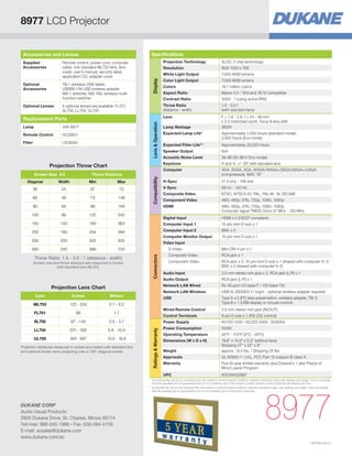 *	Actual lamp life will vary by individual lamp and based on environmental conditions, selected operating mode, user settings and usage. Hours of average
lamp life specified are not guaranteed and do not constitute part of the product or lamp warranty. Lamp brightness decreases over time.
**	Actual filter life will vary by individual filter and based on environmental conditions, selected operating mode, user settings and usage. Hours of average
filter life specified are not guaranteed and do not constitute part of the product warranty.
Accessories and Lenses
Supplied
Accessories
Remote control, power cord, computer
cable, one standard ML703 lens, lens
cover, user's manual, security label,
application CD, adapter cover
Optional
Accessories
TB-1 wireless USB tablet,
USBWL11N USB wireless adapter,
MS-1 switcher, MS-1WL wireless multi-
function switcher
Optional Lenses 4 optional lenses are available: FL701,
SL702, LL704, UL705
Replacement Parts
Lamp 456-8977
Remote Control HL02801
Filter UX38242
Specifications
Display
Projection Technology 3LCD, 3 chip technology
Resolution XGA 1024 x 768
White Light Output 7,000 ANSI lumens
Color Light Output 7,000 ANSI lumens
Colors 16.7 million colors
Aspect Ratio Native 4:3 / 16:9 and 16:10 compatible
Contrast Ratio 3000 : 1 (using active IRIS)
Throw Ratio
(distance : width)
1.5 - 3.0:1
(with standard lens)
LensOperation
Lens F = 1.6 - 2.9, f = 24 - 48 mm
x 2.0 motorized zoom, focus  lens shift
Lamp Wattage 365W
Expected Lamp Life* Approximately 2,000 hours (standard mode)
2,500 hours (Eco mode)
Expected Filter Life** Approximately 20,000 hours
Speaker Output N/A
Acoustic Noise Level 39 dB (33 dB in Eco mode)
Keystone H and V: +/- 35º with standard lens
Compatibility
Computer VGA, SVGA, XGA, WXGA/WXGA+/SXGA/SXGA+/UXGA
(compressed), MAC 16
H-Sync 31.5 kHz - 106 kHz
V-Sync 56 Hz - 120 Hz
Composite Video NTSC, NTSC4.43, PAL, PAL-M, -N, SECAM
Component Video 480i, 480p, 576i, 720p, 1080i, 1080p
HDMI 480i, 480p, 576i, 720p, 1080i, 1080p,
Computer signal TMDS Clock 27 MHz - 150 MHz
Connectors
Digital Input HDMI x 2 (HDCP compliant)
Computer Input 1 15-pin mini D-sub x 1
Computer Input 2 BNC x 5
Computer Monitor Output 15-pin mini D-sub x 1
Video Input
S-Video Mini DIN 4-pin x 1
Composite Video RCA jack x 1
Component Video RCA jack x 3, 15-pin mini D-sub x 1 (shared with computer In 1)
BNC x 3 (shared with computer In 2)
Audio Input 3.5 mm stereo mini jack x 2, RCA jack (L/R) x 1
Audio Output RCA jack (L/R) x 1
Network LAN Wired RJ-45 port (10 base-T / 100 base-TX)
Network LAN Wireless USB-A, IEEE802.11 b/g/n - optional wireless adapter required
USB Type A x 2 (PC-less presentation, wireless adapter, TB-1)
Type B x 1 (USB display or mouse control)
Wired Remote Control 3.5 mm stereo mini jack (IN/OUT)
Control Terminals 9-pin D-sub x 1 (RS-232 control)
RatingsWarranty
Power Supply AC100-120V / AC220-240V, 50/60Hz
Power Consumption 500W
Operating Temperature 32ºF - 113ºF (0ºC - 45ºC)
Dimensions (W x D x H) 19.6 x 15.6 x 5.3 (without lens)
Shipping 27 x 22 x 9
Weight approx. 19.4 lbs. / Shipping 25 lbs.
Approvals UL 60950-1 / cUL, FCC Part 15 subpart B class A
Warranty Five (5) year limited warranty plus Dukane’s 1 year Peace of
Mind Loaner Program
UPC 605194002887
Projection Throw Chart
Screen Size 4:3 Throw Distance
Diagonal Width Min Max
30 24 37 73
60 48 73 146
80 64 98 194
100 80 122 242
150 120 183 363
200 160 244 484
250 200 305 605
300 240 366 725
Throw Ratio: 1.5 - 3.0 : 1 (distance : width)
Screen size and throw distance are measured in inches
with standard lens ML703.
Projection Lens Chart
Lens Inches Meters
ML703 122 - 242 3.1 - 6.2
FL701 66 1.7
SL702 97 - 145 2.5 - 3.7
LL704 231 - 392 5.9 - 10.0
UL705 393 - 667 10.0 - 16.9
Projection distances measured in inches and meters with standard lens
and optional lenses when projecting onto a 100 diagonal screen.
8977
8977 LCD Projector
DUKANE CORP
Audio Visual Products
2900 Dukane Drive, St. Charles, Illinois 60174
Toll-free: 888-245-1966 • Fax: 630-584-5156
E-mail: avsales@dukane.com
www.dukane.com/av
HI0189-04/13
 