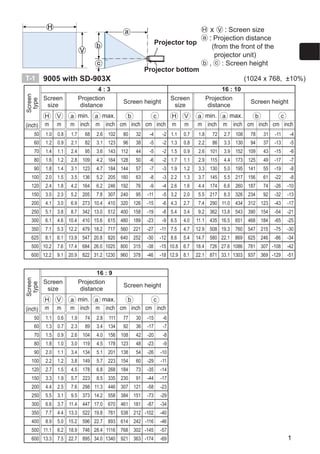 7
ENGLISH
Connecting with your devices
%HIRUH FRQQHFWLQJ WKH SURMHFWRU WR D GHYLFH FRQVXOW WKH PDQXDO RI WKH GHYLFH WR
FRQ¿UP WKDW WKH GHYLFH LV VXLWDEOH IRU FRQQHFWLQJ ZLWK WKLV SURMHFWRU DQG SUHSDUH
WKH UHTXLUHG DFFHVVRULHV VXFK DV D FDEOH LQ DFFRUG ZLWK WKH VLJQDO RI WKH GHYLFH
RQVXOW RXU GHDOHU ZKHQ WKH UHTXLUHG DFFHVVRU GLG QRW FRPH ZLWK WKH SURGXFW RU
WKH DFFHVVRU LV GDPDJHG
$IWHU PDNLQJ VXUH WKDW WKH SURMHFWRU DQG WKH GHYLFHV DUH WXUQHG RII SHUIRUP WKH
FRQQHFWLRQ DFFRUGLQJ WR WKH IROORZLQJ LQVWUXFWLRQV 5HIHU WR ¿JXUHV F-1 WR F-4 DW WKH
EDFN RI WKLV PDQXDO
WARNING Ź8VH RQO WKH DSSURSULDWH DFFHVVRULHV 2WKHUZLVH LW FRXOG FDXVH
D ¿UH RU GDPDJH WKH SURMHFWRU DQG GHYLFHV
‡ 8VH RQO WKH DFFHVVRULHV VSHFL¿HG RU UHFRPPHQGHG E WKH SURMHFWRU¶V
PDQXIDFWXUHU ,W PD EH UHJXODWHG XQGHU VRPH VWDQGDUG
‡ 1HLWKHU GLVDVVHPEOH QRU PRGLI WKH SURMHFWRU DQG WKH DFFHVVRULHV
‡ 'R QRW XVH WKH GDPDJHG DFFHVVRU %H FDUHIXO QRW WR GDPDJH WKH DFFHVVRULHV
5RXWH D FDEOH VR WKDW LW LV QHLWKHU VWHSSHG RQ QRU SLQFKHG RXW
Ź+HDW PD EXLOG XS LQ WKH 86% ZLUHOHVV DGDSWHU WR DYRLG SRVVLEOH EXUQV GLVFRQ
QHFW WKH SURMHFWRU SRZHU FRUG IRU  PLQXWHV EHIRUH WRXFKLQJ WKH DGDSWHU
CAUTION Ź)RU D FDEOH ZLWK D FRUH DW RQO RQH HQG FRQQHFW WKH HQG ZLWK
WKH FRUH WR WKH SURMHFWRU 7KDW PD EH UHTXLUHG E (0, UHJXODWLRQV
Ź%HIRUH FRQQHFWLQJ WKH SURMHFWRU WR D QHWZRUN VVWHP EH VXUH WR REWDLQ WKH
FRQVHQW RI WKH DGPLQLVWUDWRU RI WKH QHWZRUN
Ź'R QRW FRQQHFW WKH LAN SRUW WR DQ QHWZRUN WKDW PLJKW KDYH WKH H[FHVVLYH YROWDJH
Ź7KH GHVLJQDWHG 86% ZLUHOHVV DGDSWHU WKDW LV VROG DV DQ RSWLRQ LV UHTXLUHG WR XVH
WKH ZLUHOHVV QHWZRUN IXQFWLRQ RI WKLV SURMHFWRU %HIRUH FRQQHFWLQJ WKH 86% ZLUHOHVV
DGDSWHU WXUQ RII WKH SRZHU RI WKH SURMHFWRU DQG GLVFRQQHFW WKH SRZHU FRUG
NOTE ‡ 'R QRW WXUQ RQ RU RII WKH SURMHFWRU ZKLOH FRQQHFWHG WR D GHYLFH LQ
RSHUDWLRQ XQOHVV WKDW LV GLUHFWHG LQ WKH PDQXDO RI WKH GHYLFH
‡ 6RPH LQSXW SRUWV DUH VHOHFWDEOH LQ WKH XVH
‡ %H FDUHIXO QRW WR PLVWDNHQO FRQQHFW D FRQQHFWRU WR D ZURQJ SRUW
Ferrite core for HDMI cable
:KHQ FRQQHFWLQJ D +'0, FDEOH WR WKLV SURMHFWRU DWWDFK WKH IHUULWH FRUH WKDW LV
VXSSOLHG ZLWK WKH SURMHFWRU WR WKH +'0, FDEOH
5HIHU WR WKH IROORZLQJ ¿JXUH WR DWWDFK WKH FRUH WR WKH FDEOH QHDUE RQH HQG RI WKH
FDEOH ¿UPO DQG VHFXUH LW XVLQJ WKH DFFHVVRU FRUH EDQG
%H VXUH WR FRQQHFW WKH HQG RI WKH FDEOH WR WKH SURMHFWRU
)HUULWH FRUH
%DQG
)HUULWH FRUH
+'0, FDEOH
Projector +'0,Œ
 