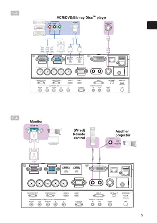 9
ENGLISH
WARNING Ź'R QRW FRQQHFW WKH SURMHFWRU WR D SRZHU VXSSO ZKLOH QR OHQV
XQLW LV DWWDFKHG WR LW
Ź3OHDVH XVH H[WUD FDXWLRQ ZKHQ FRQQHFWLQJ WKH SRZHU FRUG DV LQFRUUHFW RU
IDXOW FRQQHFWLRQV PD UHVXOW LQ ¿UH DQGRU HOHFWULFDO VKRFN
‡ 'R QRW WRXFK WKH SRZHU FRUG ZLWK D ZHW KDQG
‡ 2QO XVH WKH SRZHU FRUG WKDW FDPH ZLWK WKH SURMHFWRU ,I LW LV GDPDJHG FRQVXOW
RXU GHDOHU WR JHW D QHZ RQH 1HYHU PRGLI WKH SRZHU FRUG
‡ 2QO SOXJ WKH SRZHU FRUG LQWR DQ RXWOHW ZKRVH YROWDJH LV PDWFKHG WR WKH SRZHU
FRUG 7KH SRZHU RXWOHW VKRXOG EH FORVH WR WKH SURMHFWRU DQG HDVLO DFFHVVLEOH
5HPRYH WKH SRZHU FRUG IRU FRPSOHWH VHSDUDWLRQ
‡ 'R QRW GLVWULEXWH WKH SRZHU VXSSO WR PXOWLSOH GHYLFHV 'RLQJ VR PD RYHUORDG
WKH RXWOHW DQG FRQQHFWRUV ORRVHQ WKH FRQQHFWLRQ RU UHVXOW LQ ¿UH HOHFWULF
VKRFN RU RWKHU DFFLGHQWV
‡ RQQHFW WKH JURXQG WHUPLQDO IRU WKH $ LQOHW RI WKLV XQLW WR WKH JURXQG WHUPLQDO
RI WKH EXLOGLQJ XVLQJ DQ DSSURSULDWH SRZHU FRUG EXQGOHG 