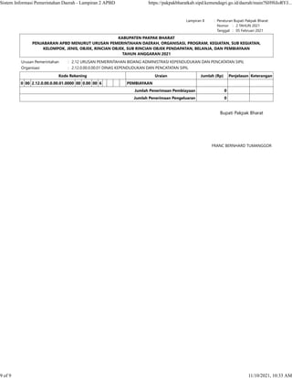 Lampiran II : Peraturan Bupati Pakpak Bharat
    Nomor :   2 TAHUN 2021
    Tanggal :   05 Februari 2021
Bupati Pakpak Bharat
 
FRANC BERNHARD TUMANGGOR
KABUPATEN PAKPAK BHARAT
PENJABARAN APBD MENURUT URUSAN PEMERINTAHAN DAERAH, ORGANISASI, PROGRAM, KEGIATAN, SUB KEGIATAN,
KELOMPOK, JENIS, OBJEK, RINCIAN OBJEK, SUB RINCIAN OBJEK PENDAPATAN, BELANJA, DAN PEMBIAYAAN
TAHUN ANGGARAN 2021
Urusan Pemerintahan : 2.12 URUSAN PEMERINTAHAN BIDANG ADMINISTRASI KEPENDUDUKAN DAN PENCATATAN SIPIL
Organisasi : 2.12.0.00.0.00.01 DINAS KEPENDUDUKAN DAN PENCATATAN SIPIL
Kode Rekening Uraian Jumlah (Rp) Penjelasan Keterangan
0 00 2.12.0.00.0.00.01.0000 00 0.00 00 6 PEMBIAYAAN      
Jumlah Penerimaan Pembiayaan 0    
Jumlah Penerimaan Pengeluaran 0    
Sistem Informasi Pemerintahan Daerah - Lampiran 2 APBD https://pakpakbharatkab.sipd.kemendagri.go.id/daerah/main?SH9liIoRYJ...
9 of 9 11/10/2021, 10:33 AM
 