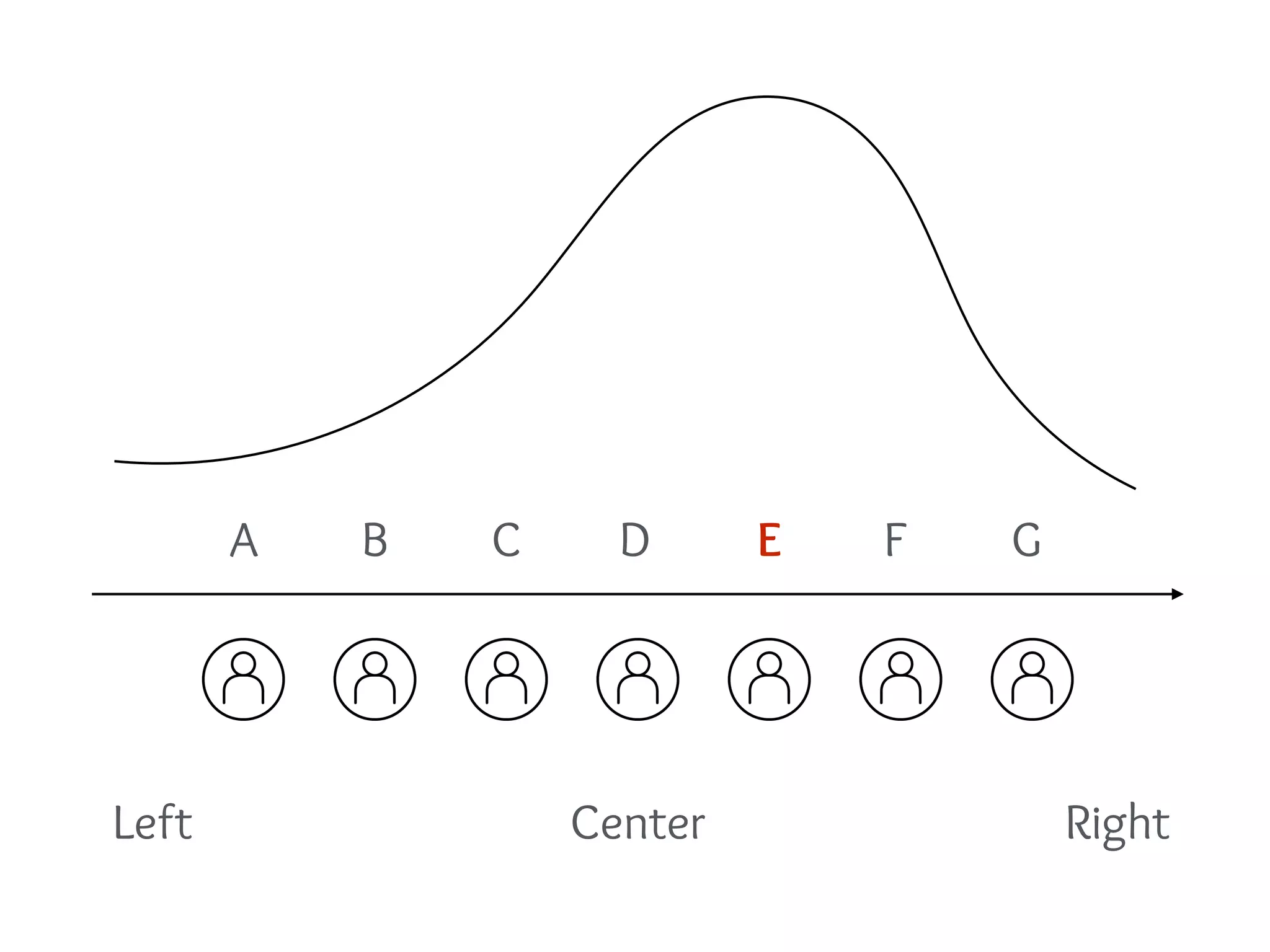Left RightCenter
A B C D E F G
 