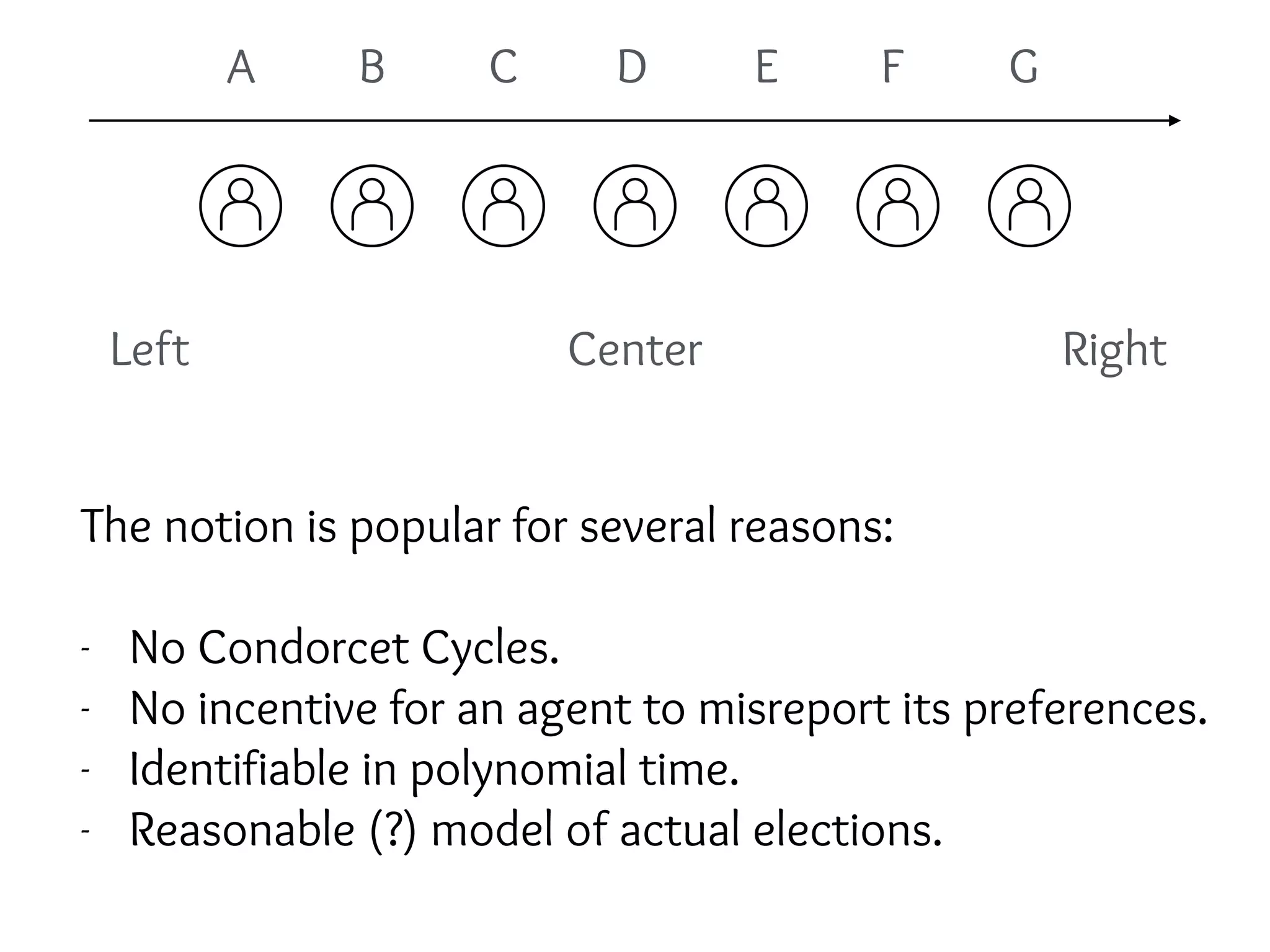 Left RightCenter
A B C D E F G
The notion is popular for several reasons:
- No Condorcet Cycles.
- No incentive for an agent to misreport its preferences.
- Identifiable in polynomial time.
- Reasonable (?) model of actual elections.
 