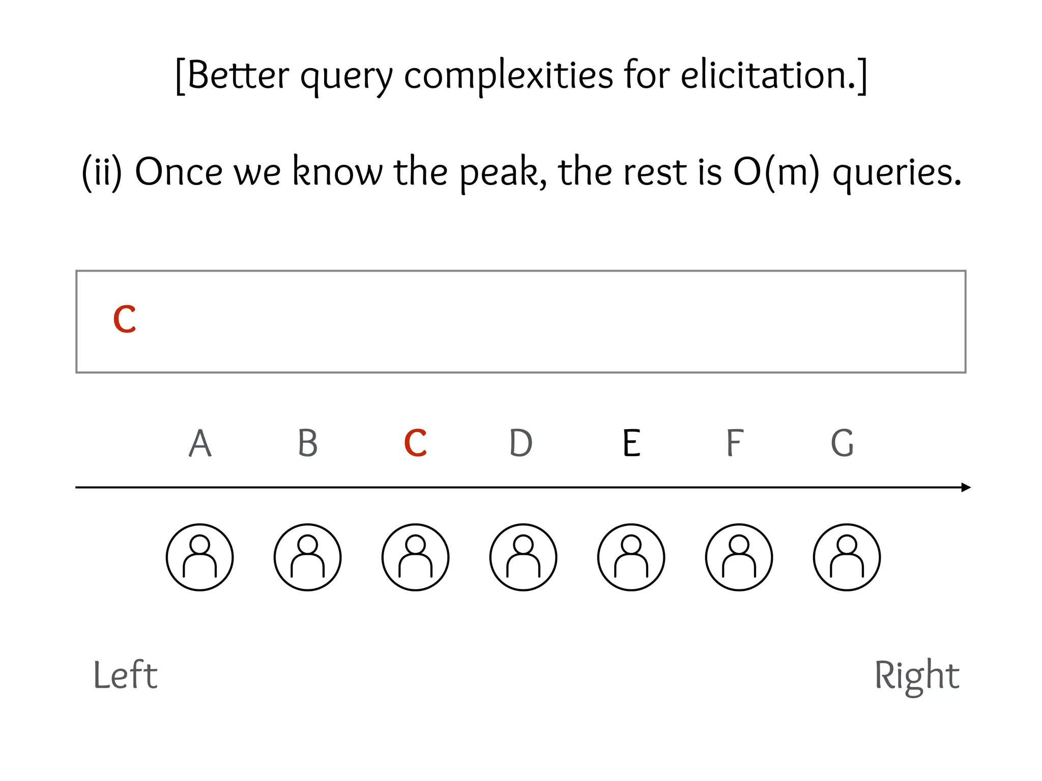 Left Right
A B C D E F G
(ii) Once we know the peak, the rest is O(m) queries.
C
[Better query complexities for elicitation.]
 