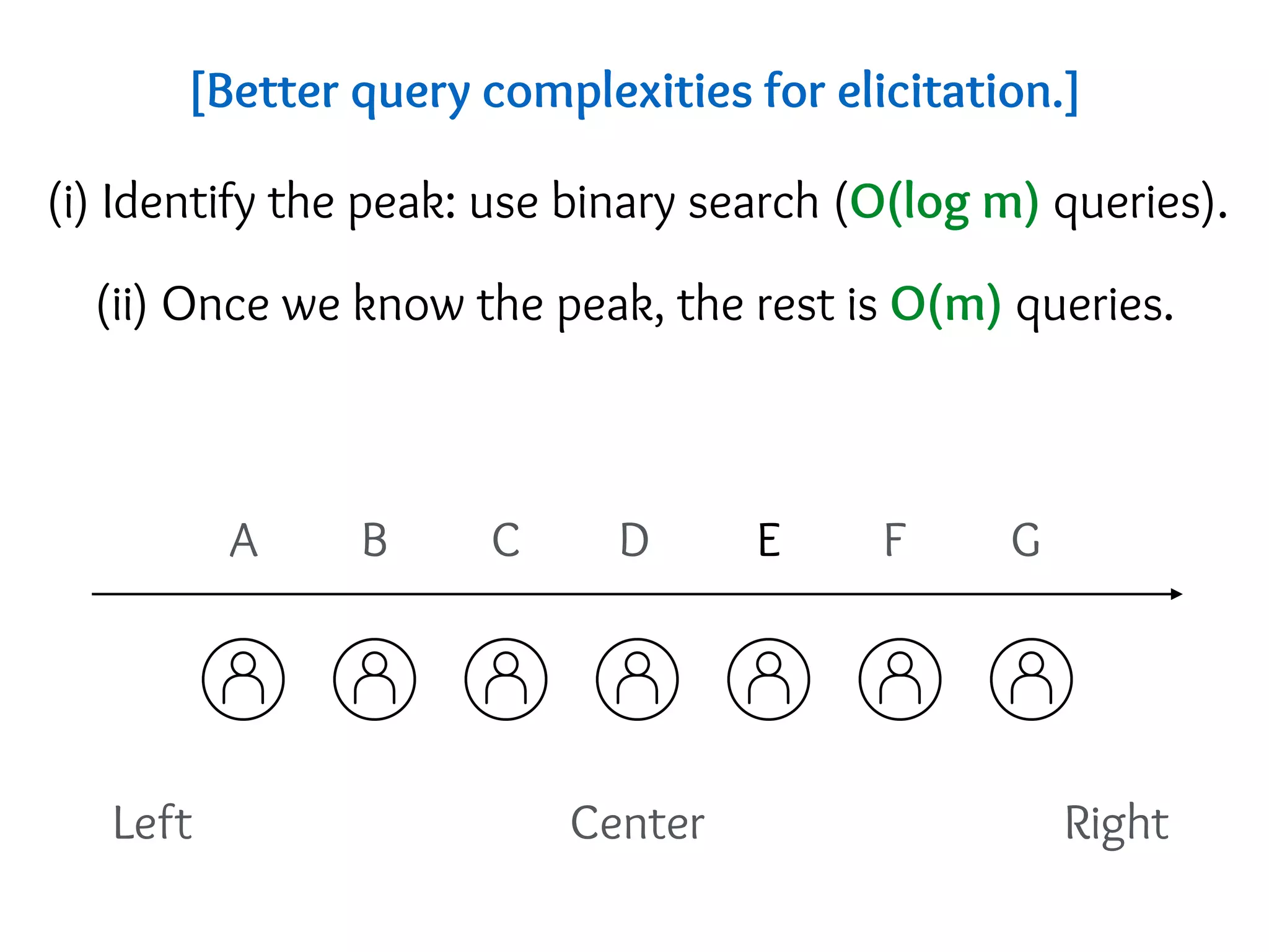 Left Right
A B C D E F G
Center
(ii) Once we know the peak, the rest is O(m) queries.
(i) Identify the peak: use binary search (O(log m) queries).
[Better query complexities for elicitation.]
 