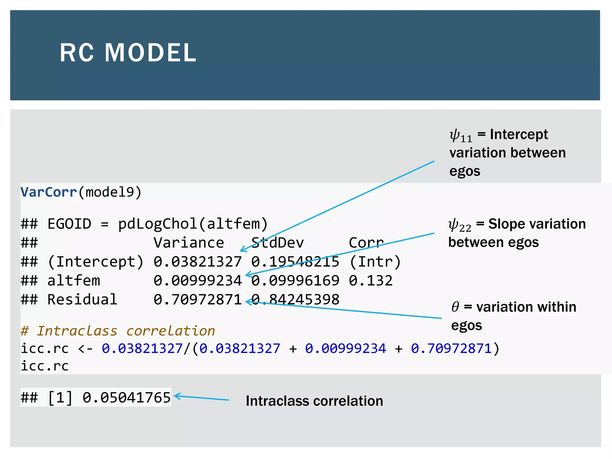 VarCorr(model9)
## EGOID = pdLogChol(altfem)
## Variance StdDev Corr
## (Intercept) 0.03821327 0.19548215 (Intr)
## altfem 0.00999234 0.09996169 0.132
## Residual 0.70972871 0.84245398
# Intraclass correlation
icc.rc <- 0.03821327/(0.03821327 + 0.00999234 + 0.70972871)
icc.rc
## [1] 0.05041765
RC MODEL
𝜃 = variation within
egos
𝜓11 = Intercept
variation between
egos
𝜓22 = Slope variation
between egos
Intraclass correlation
 
