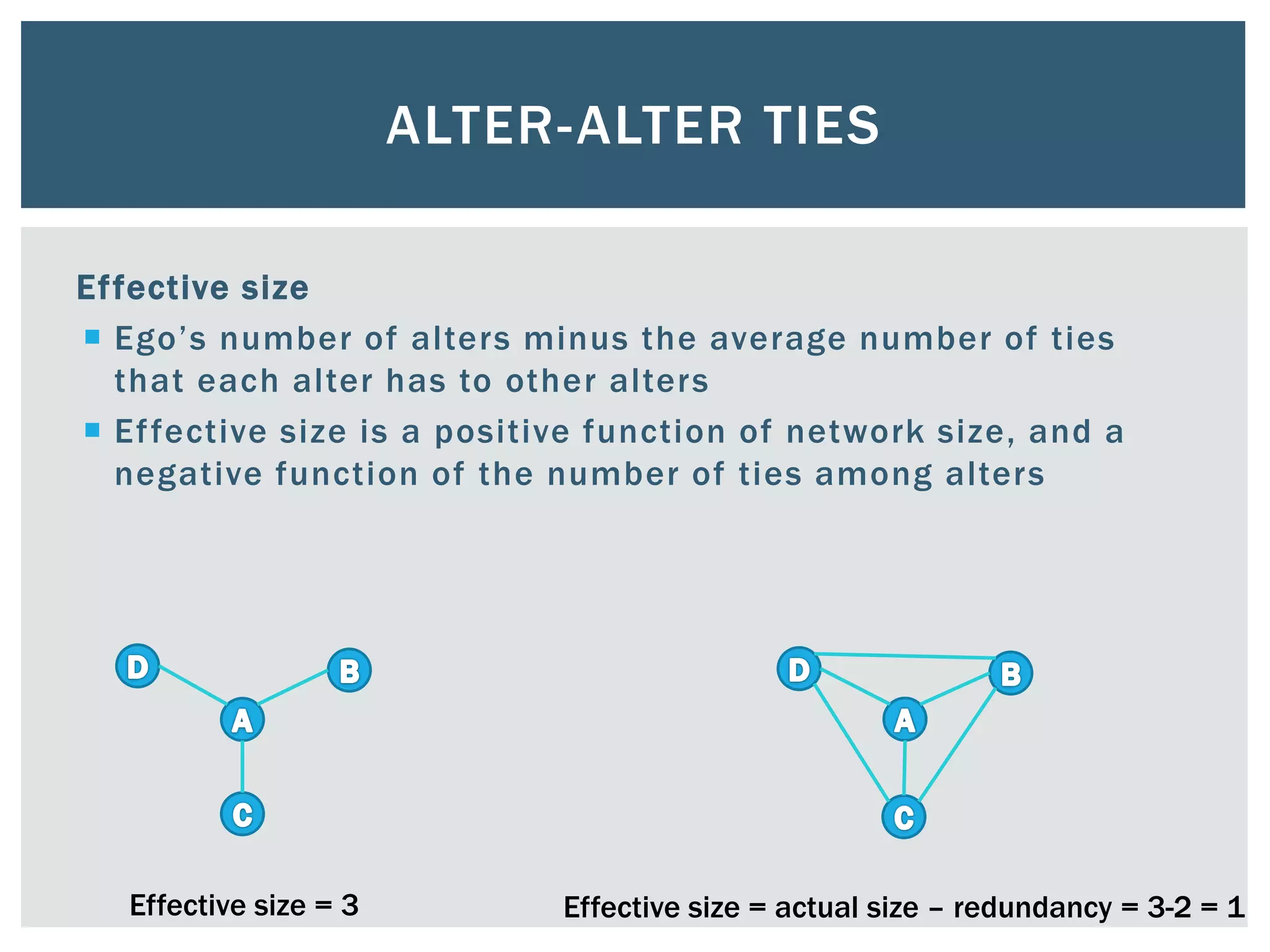 ALTER-ALTER TIES
Effective size
 Ego’s number of alters minus the average number of ties
that each alter has to other alters
 Effective size is a positive function of network size, and a
negative function of the number of ties among alters
Effective size = 3 Effective size = actual size – redundancy = 3-2 = 1
 