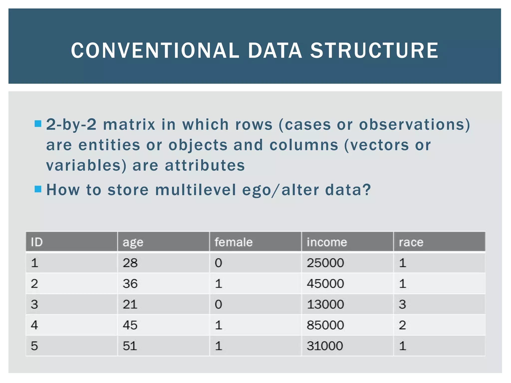 CONVENTIONAL DATA STRUCTURE
 2-by-2 matrix in which rows (cases or observations)
are entities or objects and columns (vectors or
variables) are attributes
 How to store multilevel ego/alter data?
 