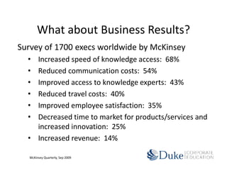 What about Business Results?
Survey of 1700 execs worldwide by McKinsey
  • Increased speed of knowledge access: 68%
  • Reduced communication costs: 54%
  • Improved access to knowledge experts: 43%
  • Reduced travel costs: 40%
  • Improved employee satisfaction: 35%
  • Decreased time to market for products/services and
    increased innovation: 25%
  • Increased revenue: 14%

   McKinsey Quarterly, Sep 2009
 