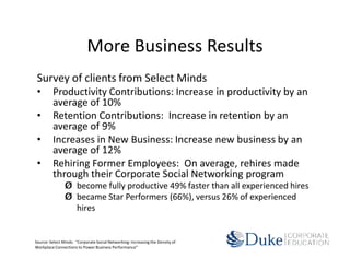 More Business Results
 Survey of clients from Select Minds
 •       Productivity Contributions: Increase in productivity by an
         average of 10%
 •       Retention Contributions: Increase in retention by an
         average of 9%
 •       Increases in New Business: Increase new business by an
         average of 12%
 •       Rehiring Former Employees: On average, rehires made
         through their Corporate Social Networking program
                Ø become fully productive 49% faster than all experienced hires
                Ø became Star Performers (66%), versus 26% of experienced
                  hires


Source: Select Minds: "Corporate Social Networking: Increasing the Density of
Workplace Connections to Power Business Performance"
 