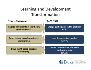 Learning and Development
                 Transformation
From…Classroom                      To…Virtual

Engage participants in the theory    Engage participants in the problem
       and frameworks.                              REAL


Apply theory to real problems if        Layer in content as needed
         there is time.                           ACTIVE

                                       Create communities to sustain
  Drive event based personal
                                              business results
         networking.
                                                  SOCIAL
 
