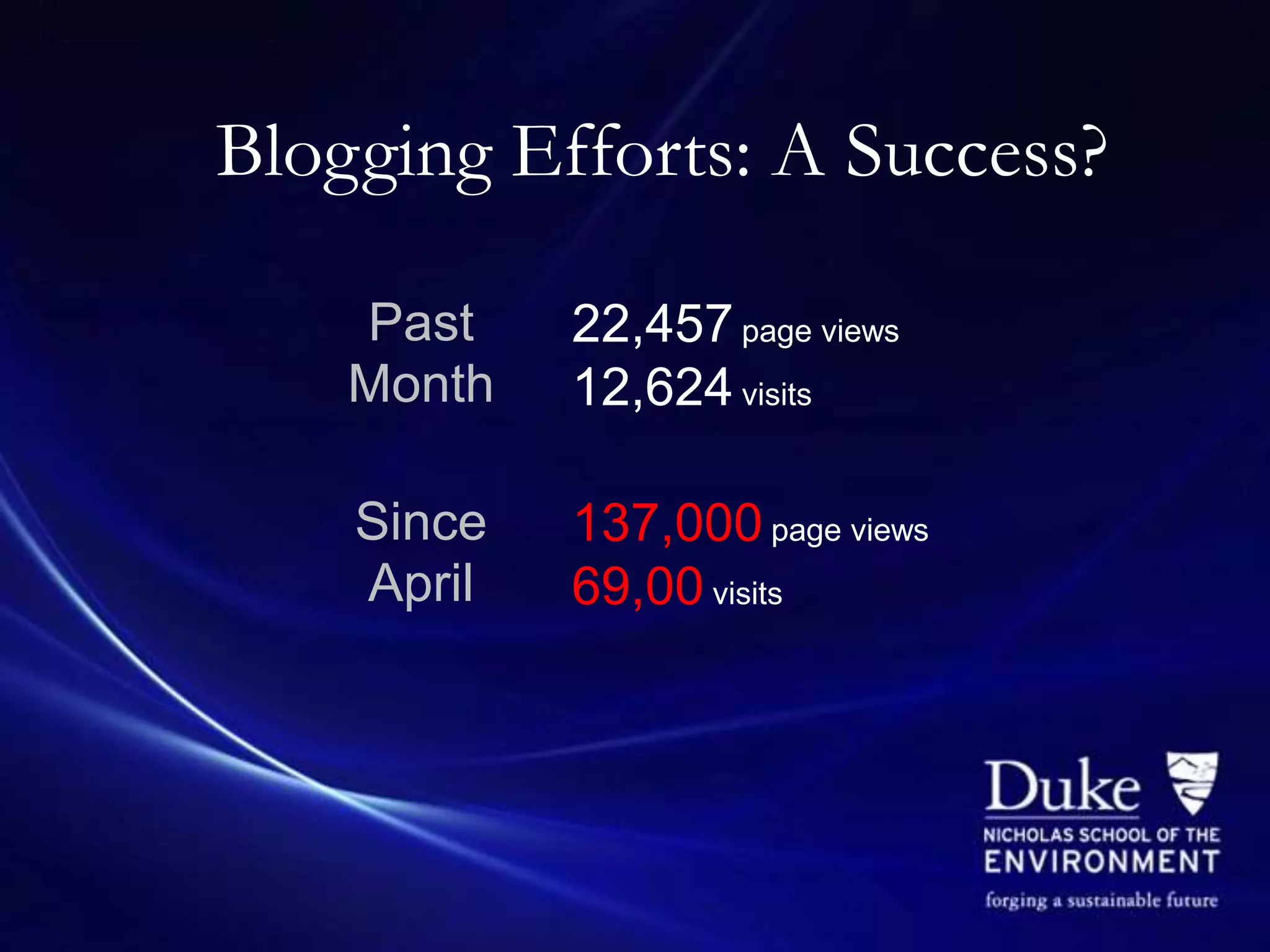Blogging Efforts: A Success?

    Past    22,457 page views
    Month   12,624 visits

    Since   137,000 page views
    April   69,00 visits
 
