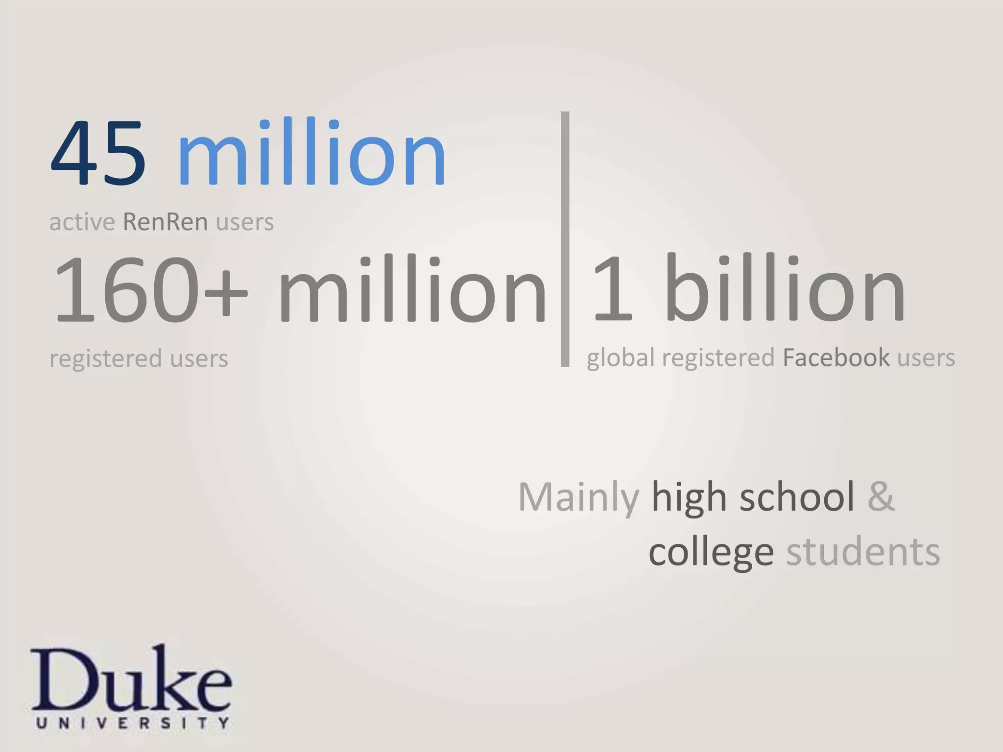 45 million
active RenRen users


160+ million 1 billion
registered users         global registered Facebook users




                      Mainly high school &
                             college students
 