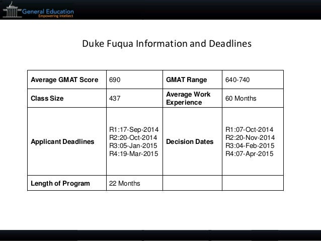 Duke Fuqua MBA Essays - Analysis & tips for intake duke fuqua mba essays