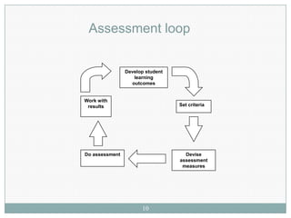 Assessment loop


                Develop student
                   learning
                  outcomes


Work with
 results                          Set criteria




Do assessment                       Devise
                                  assessment
                                   measures




                      10
 