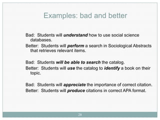 Examples: bad and better

Bad: Students will understand how to use social science
  databases.
Better: Students will perform a search in Sociological Abstracts
  that retrieves relevant items.

Bad: Students will be able to search the catalog.
Better: Students will use the catalog to identify a book on their
  topic.

Bad: Students will appreciate the importance of correct citation.
Better: Students will produce citations in correct APA format.




                           28
 