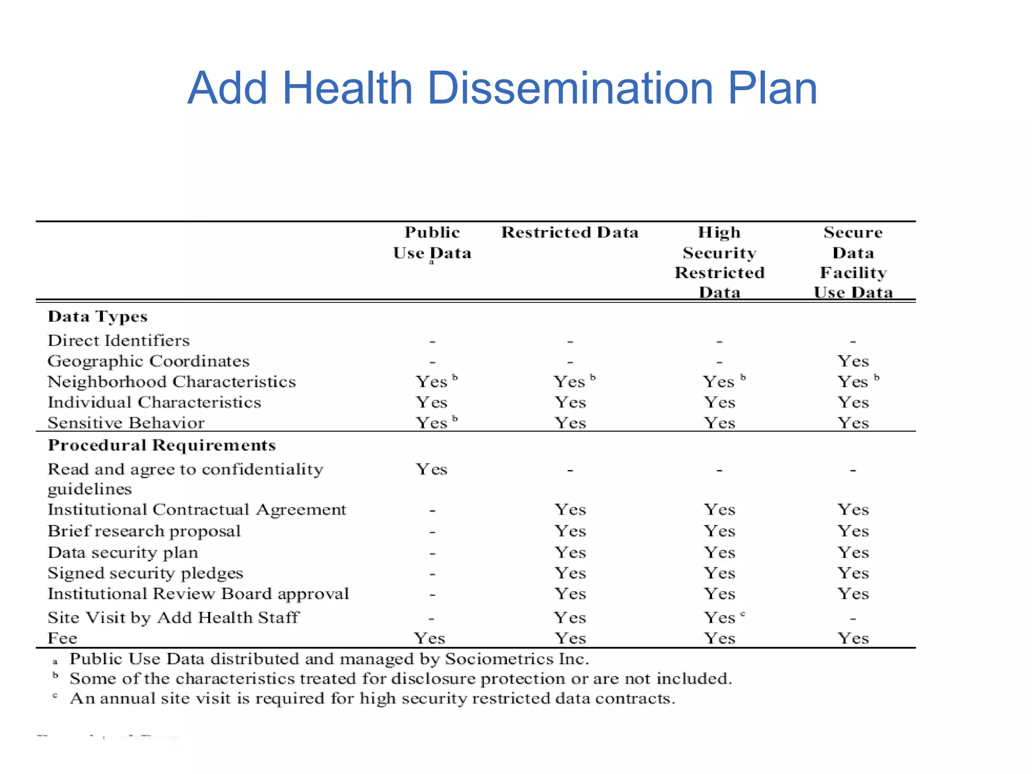 Add Health Dissemination Plan
 