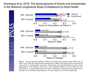 Domingue et al. 2018. The social genome of friends and schoolmates
in the National Longitudinal Study of Adolescent to Adult Health.
 