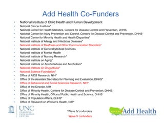 Add Health Co-Funders
• National Institute of Child Health and Human Development
• National Cancer Institute*
• National Center for Health Statistics, Centers for Disease Control and Prevention, DHHS
• National Center for Injury Prevention and Control, Centers for Disease Control and Prevention, DHHS*
• National Center for Minority Health and Health Disparities*
• National Institute of Allergy and Infectious Diseases*
• National Institute of Deafness and Other Communication Disorders*
• National Institute of General Medical Sciences
• National Institute of Mental Health
• National Institute of Nursing Research*
• National Institute on Aging*
• National Institute on Alcohol Abuse and Alcoholism*
• National Institute on Drug Abuse*
• National Science Foundation*
• Office of AIDS Research, NIH*
• Office of the Assistant Secretary for Planning and Evaluation, DHHS*
• Office of Behavioral and Social Sciences Research, NIH*
• Office of the Director, NIH
• Office of Minority Health, Centers for Disease Control and Prevention, DHHS
• Office of Minority Health, Office of Public Health and Science, DHHS
• Office of Population Affairs, DHHS*
• Office of Research on Women's Health, NIH*
*Wave IV co-funders
Wave V co-funders
 