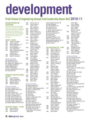 development 
Pratt School of Engineering Annual Fund Leadership Honor Roll 2010-11 
WILLIAM PRESTON FEW 
ASSOCIATION 
Representing the University’s highest 
level of gift commitment, the William 
Preston Few Association is established 
to recognize gifts (donations to any 
Annual Fund which also includes the 
Engineering Annual Fund) of $5,000 
and above during the 2010-2011 
fiscal year. 
CABINET $50,000 
1952 Theodore C. Kennedy # 
1961 James L. Vincent #* 
1962 William W. McCutchen, Jr. #* 
1971 John T. Chambers #* 
1973 Fred M. Fehsenfeld, Jr. # 
1977 Janis J. Rehlaender #* 
1981 Martha L. Monserrate McDade # 
J. Michael Pearson # 
Jeffrey N. Vinik #* 
1983 Daniel M. Dickinson # 
1984 Kenneth T. Schiciano #* 
Parents and Friends 
Mrs. Gina Dickinson P'15 # 
Mrs. Suzanne W. Fehsenfeld # 
Mrs. and Mrs. Gary L. Greenstein P'13 # 
Irene Lilly McCutchen WC'62 #* 
Herbert H, McDade III T'81 # 
Christine S. Pearson N'84 # 
Mr. James E. Rehlaender P'07, P'10, P'11 #* 
Mrs. Penny Vinik P'13 #* 
PRESIDENT’S EXECUTIVE COUNCIL 
$25,000 
1967 Jerry C. Wilkinson #* 
1973 William J. Hanenberg # 
1981 Darryl W. Copeland, Jr. #* 
1986 Alexander L. Dean, Jr. 
2001 William G. Dollens # 
Parents and Friends 
Mrs. Karen E. Copeland P'13 #* 
Mr. and Mrs. Ronald W. Dollens P'01 # 
Mrs. Sarah Dollens # 
Ms. Lauren E. Fellows P'13 # 
Mr. and Mrs. Charles A. Fisher, Jr. P'13 
Mrs. Patricia L. Hanenberg P'04 # 
Mr. and Mrs. Thomas N. Lawson P'13 
Mr. and Mrs. Jeffrey B. Meehan P'10 # 
Mr. and Mrs. Seymour Sternberg P'08 # 
Mr. and Mrs. Kenneth C. Whitney P'14 
Mrs. Beverly A. Wilkinson P'98, P'00, P'03 #* 
PRESIDENT’S COUNCIL $10,000 
1947 Hunter D. Adams # 
1954 Roland A. Schmidt 
1956 W. John Swartz #* 
58 dukengineer 2012 
1958 Harold L. Yoh, Jr. #* 
1960 James N. Barton #* 
James H. Frey # 
Alan L. Kaganov #* 
1961 Robert A. Garda #* 
1964 John R. Gabriel #* 
1965 Michael S. Walsh, Jr. # 
1966 Thomas E. Harrington #* 
1970 R. Keith Harrison, Jr. #* 
John G. Ordway III 
1976 Robert E. Donaho # 
John T. F. Oxaal 
1978 Herman Cone III # 
Jeffrey D. Ix #* 
1979 Kathleen D. Ix #* 
Jonathan Norton # 
Charles A. Tharnstrom 
1980 James D. Heerwagen # 
Timothy P. Rooney # 
David S. Taylor 
1981 Jeffrey C. Conklin # 
David I. Rowland 
1982 William B. Gex 
Thomas Natelli # 
1983 Eric J. Schiffer 
1984 J. Kelly McGowan 
Katharyn Mountain White 
Andrew M. White 
1985 Michael H. Yoh #* 
1987 Cameron H. Fowler # 
George N. Mattson II 
Michael G. Rhodes # 
1988 Michael A. Harman 
1990 Robert L. Seelig # 
1992 Robert J. Stets, Jr. 
Seth A. Watkins # 
1994 Michael J. Bingle 
1996 James K. Henry, Jr. 
Vinay Jayaram # 
2002 Alyssa F. Benza 
2009 Sahil P. Patel 
Parents and Friends 
Ms. Beverley A Babcock P’14 
Mrs. Elizabeth H. Barton #* 
Mr. and Mrs. D. Theodore Berghorst P’09 # 
Mr. Clarence J. Chandran P’07 #* 
Mrs. Donna M. Cone 
Teri Kaye Conklin T’82 # 
Mr. David Eklund 
Mrs. Jeanine Eklund 
Stephanie E. Elbers-Donaho T’78 # 
Jacqueline Frey WC’64 # 
Mr. Patrick R. Friday P’14 
Mrs. Patricia Gabriel #* 
Annie Lewis J. Garda WC’61 #* 
Mary Susanna Palmer-Harman B’98 
Marilyn Agnes Harrison WC’71 #* 
Mr. and Mrs. Lloyd A. Hascoe P’13 
Mrs. Stephanie H. Henry T’96 
C. Roger Hoffman T’63 and Edith A. 
Hoffman N’64 
Denise L. McCain-Tharnstrom T’80 
Mrs. Mary N. McGowan 
Mrs. Karen M. Natelli P’10 # 
Mrs. Lynn Norton P’13 # 
Mr. Pankaj S. Patel P’09 
Dr. and Mrs. Gregory G. Raleigh P’13 
Ms. Mary M. Rooney P’14 # 
Mrs. Suzanne B. Rowland P’14 
Mrs. Karen Schiffer 
Mrs. Dorothy Swartz #* 
Mrs. Marsha H. Taylor P’10, P’14 
Marion T. R. Watkins T’96,L’99 # 
Kathleen McConnell Williams T’80, P’11 
Mrs. Mary Milus Yoh WC’59 #* 
Mrs. N. G. S. Yoh #* 
WILLIAM PRESTON FEW $5,000 
1944 William C. Dackis #* 
1947 James H. Corrigan, Jr. #* 
1948 Gordon L. Smith, Jr. # 
1949 Joe J. Robnett, Jr. #* 
1959 Clinton W. Kelly III # 
William K. West, Jr. # 
1961 John M. Derrick, Jr. #* 
Thomas L. Engleby II 
Harold D. Vick 
1962 Cleveland C. Kern, Jr. #* 
1963 Charles L. Grossman # 
John C. Orr 
1965 Douglas A. Cotter 
1967 Peter C. Brockett 
Stephen C. Coley # 
George H. Crowell # 
1968 Donald H. Turnbull # 
1971 Curt A. Rawley # 
James L. Stuart # 
1972 Paul R. Scarborough #* 
1973 Ozey K. Horton, Jr. 
1975 Mark E. Baldwin 
Bruce J. Bauer 
David P. McCallie, Jr. 
1976 Philip J. Hawk # 
William A. Hawkins III #* 
Jeffrey I. Spiritos # 
1977 Frederick E. Ehrsam, Jr. #* 
Robert L. Galloway, Jr. # 
David P. Spearman # 
1978 Eric F. Bam # 
Henry K. Holland 
George S. Taylor 
1979 Richard B. Parran, Jr. 
1980 Patricia McHale Anderson 
David R. Hughes 
Andrew L. Kirby 
Christopher M. Relyea # 
Cynthia P. Walden # 
1981 James C. Daues # 
1982 Christopher B. Cook 
1983 Steven C. Rosner # 
Harold L. Yoh III #* 
1984 Julie A. Keenan 
Corell L. Moore 
Frank E. Wierengo 
1985 Stephen R. Bolze # 
Lynn V. Gilbert #* 
David L. Pratt # 
Michael T. Yamamoto 
1986 Peter W. Flur #* 
Jonathan M. Guerster # 
Lawrence J. Lang # 
1987 Suzanne M. Gregory 
1988 David P. Kirchhoff 
1989 Peter J. Perrone 
Robert R. Wahl 
1991 Stacy S. Gardner # 
1994 J. Michael Bollinger, Jr. 
John C. Dries 
Valerie M. Love # 
1997 Christopher H. Young 
2000 Herbert F. Bohnet IV 
Sean E. Delehanty 
2007 Vijay K. Brihmadesam 
2013 Daniel D. Lasowski 
Parents and Friends 
Mrs. Sally P. Baldwin P’07, P’08 
Mrs. Patricia S. Bam P’11 # 
Mrs. Laureen B. Brockett P’09 
Mrs. Mary K. Burwell Scarborough P’08 #* 
Mr. Barry N. Bycoff P’06, P’09 # 
Ms. Karen E. Campbell 
Eric Brian Childs T’01 
Robert P. Cochran T’74 and Mrs. Suzanne 
H. Cochran P’12 # 
Jane Cote’-Cook T’85 
Mrs. Nancy M. Crowell P’05, P’08 # 
Leonardo Cruz G’68 
Kristen L. Dries T’94 
Mr. and Mrs. Ariel Edelsburg P’10 
Dorlisa King Flur T’87 #* 
John S. Gilbert T’85 #* 
Marie C. Grossman WC’63 # 
Mrs. Kimberly S. Guerster # 
Elizabeth D. Hanson WC’61 and Mr. Dale 
S. Hanson #* 
Mr. and Mrs. Charles L. Harrington P’08 
Mrs. Sara A. Hawk P’06 # 
Mrs. Sharon D. Hawkins T’14 #* 
Leigh H. Holt N’84 
Mrs. Alberta A. Kelly P’03 # 
Carol Rogers Kern N’64 #* 
Mrs. Nancy T. Kirby P’12 
Sandra S. Kirchhoff T’89 
Mr. and Mrs. Roger A Krone P’14 
Dr. and Mrs. Juergen Lasowski P’13 
Mr. and Mrs. Donald A. Lewis P’07, P’10 # 
David M. Love T’94 # 
Mrs. Abigail C. Mackenzie P’11 
Colin M. McKinnon T’77 
Patterson Neal McKinnon B’84 
Mr. Thurston R. Moore P’11 
Mr. and Mrs. Bechara C. Nammour P’07, 
P’08, P’10 # 
 