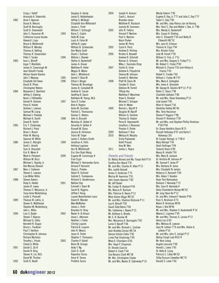 Craig J. Soloff 
Armando A. Tabernilla 
1982 Anne F. Ayanian 
Danal A. Blessis 
Scott W. Burroughs 
Scott D. Greenwald 
John C. Hausman III 
Catherine Louise Iacobo 
Howard I. Levy 
Bruce A. McDermott 
William R. Mendez 
Thomas A. Oetting 
Thomas K. Sawanobori 
Peter T. Tucker 
1983 Ivan L. Blinoff 
Ingar T. Blosfelds 
James A. Cavenaugh III 
Jean Donath Franke 
Allison Haack Glackin 
John T. Meaney 
Elizabeth Sill Owen 
David R. Pitser 
Christopher Waters 
1984 Benjamin C. Bonifant 
Jeffrey S. Ebeling 
Kevin J. Fellhoelter 
Daniel R. Gilmore 
Perry D. Inhofe 
Andrew J. Lawson 
Samuel M. Liang 
Michael J. Podolak 
Michael A. Savitt 
David R. Smith 
1985 Eric T. Chabinsky 
Richard J. Pond 
Brian J. Roach 
Peter W. Waring 
Spencer W. White 
1986 James E. Albright 
Scott J. Arnold 
Sam A. Ghazaleh 
Eric R. Meier # 
Mark A. Potsdam 
William M. Ricci 
Michael L. Rigsby, Jr. 
Dee Murray Stewart 
1987 Marc J. Falleroni 
Steven E. Lawson 
Lisa Miller Willis 
1988 Steven Daknis 
Ruby G. Holder 
James R. Lowry 
Thomas C. Mazzucco, Jr. 
Tracy Anne Nickelsburg 
Leslie S. Prescott 
1989 Thomas W. Lattin, Jr. 
Steven D. Matthesen 
Stephen M. Nickelsburg 
John L. Willis 
1990 Lisa S. Bader 
Steven T. Boycan 
Michael G. Cetta 
Kenneth R. Dugas 
Bruce L. Faulkner 
Paul T. Hertlein 
Christopher B. Johnson 
Richard Nicholas 
Timothy L. Proulx 
Cheryl A. White 
1991 Daniel C. Go II 
Daniel R. King 
Steven H. Lin, M.D. 
David M. Thurber 
1992 Scott D. Booth 
60 dukengineer 200128 
Douglas A. Hardy 
Jaime D. Hobbeheydar 
Jeffrey S. McVeigh 
Elizabeth Ann Mittendorf 
James L. Pratt 
William T. Schlough 
1993 Barry C. Coplin 
Holly M. Espy 
Louis A. Falvo III 
Jeffrey K. Lopez 
William B. Scheessele 
Ann Marie Scott 
David J. Sullivan 
1994 William J. Blanke 
Stefan A. Dyckerhoff 
James A. Grover 
Matthew R. Hafer 
Megan B. Moore 
Alan L. Whitehurst 
1995 Daniel T. Blue III 
1996 Ethan I. Berger 
Thomas M. Brundage 
James D. Campbell III 
Andrew B. Carver 
Geoffrey K. Gavin 
Kathleen M. Young, M.D. 
1997 Sara H. Furber 
Bret A. Rogers 
Anita M. Suchdeo 
Patrick C. Thomasma 
Damon C. Waters 
1998 John A. Brunalli 
Nicholas R. Gelber # 
Amanda H. Gelber # 
Russell M. Glass 
Jessica B. Hindman 
Travis M. Troyer 
Lynda S. Vickers-Smith 
1999 Jonathan A. Feifs 
Anthony Lagnese 
Ann N. Mittelstadt 
Eric Zen-Shah Wang 
2000 Eugene M. Cummings # 
Eren Ergin 
Michael S. Hernandez-Soria 
Arnaud P. Karsenti 
Stacy L. Pineles 
Adam R. Schimel 
Gabriel E. Tsuboyama 
Richard S. Vandermass 
2001 Nathan Day 
Emmett J. Doerr III 
Sarah B. Higgins 
Jeffrey F. Kung 
Lauren Nuechterlein Louis 
David R. Mandel 
Max McMullen 
James L. Ruth 
Brandon H. Stroy 
2002 Nader H. Al Ansari 
Jesse L. Atkinson 
Heather J. Fisher 
Christy Luquire 
Patrick B. Luquire 
John R. Means 
Jason D. Porter 
Stephen T. Thompson 
2003 Charles P. Gelatt 
Kevin M. Grange 
Andy T. Ng 
Colin D. Scott 
Rajendra Tanna 
Amar K. Tanna 
Pratbha Tanna 
2004 Joseph H. Acoraci 
Carol L. Acoraci 
Brandon Jones 
Matthew R. Raubach 
Juanita W. Summers 
2005 John R. Felkins 
Vincent P. Nesline 
Paul S. Nesline 
Kevin Parker 
James M. Perry 
2005 Carol A. Perry 
Andrew D. Portnoy 
2006 Kristen A. Boswell 
Andrew R. Schmidt 
Roman G. Schwarz 
Mika J. Tanimoto-Stroy 
2007 Conlin D. Crow 
Andrew A. Fitzpatrick 
Shaina M. Johnson 
Everett D. Wetchler 
2008 Platt W. Davis III 
Carolyn D. Davis 
Addison W. Ferrell 
Tiffany Hui 
Matthew F. Moschner 
Drew G. Rindner 
Michael T. Schaper 
John H. Weber 
2009 Bonnie L. Bycoff # 
Douglas W. Bycoff 
William G. Gardner 
Thomas B. Hadzor 
Perry B. Haynsworth 
Jonathan J. Klaassen 
Preston S. Porter 
2009 Katharyn F. Rud 
2010 Melissa K. Murphy 
Emily Poplawski 
Ankit Prasad 
Amy M. Wen 
2011 James L. Royce 
Parents and Friends 
Dr. Wahaj Ahmed and Ms. Faryal Adil P’14 
Cynthia Ann Akard T’91 
Mr. and Mrs. Charles R. Allen P’13 
Mrs. Judith Alstadt 
James S. Anderson T’75 
Marisa M. Avansino T’01 
John Zaven Ayanian T’82 
Mr. Jeff Bader 
Ms. Evelyn R. Ballard P’04 
Ms. Marcia R. Barham 
Mrs. Patricia H. Beam P’13 
Mary Golson Biggs WC’62 
Mr. and Mrs. Vladimir Birjiniuk P’11 
Lea K. Blinoff T’82 
David Todd Bolno T’00 
Ms. Catherine J. Boyne P’15 
Mr. Anthony G. Brooks 
Mr. E. R. Bucher III 
Mrs. Marianna D. Burroughs T’83 
Lorne V. Bycoff T’06 
Mr. and Mrs. Richard L. Carlisle 
Jean Bradley Carson WC’54 
Denise Schrier Cetta T’90 
Linda Pak Chabinsky T’85 
Mary D. Chambers G’65 
Mrs. Hope P. Chapman 
Dr. Donato Ciaccia 
Robert A. Clark T’44 
Sue Bevans Clark WC’58 
Mr. Wm. Christopher Clarke 
Mr. and Mrs. Nestor D. Cybriwsky P’14 
Wendy Daknis T’90 
Eugene D. Day, Jr. T’77 and Julia C. Day T’77 
Taylor C. Day T’00 
Mr. and Mrs. Joep Rienus Jan de Koning 
Mrs. Yenii C. Dex and Walter J. Dex, Jr. T’88 
Mrs. Wendy G. Dyckerhoff 
Mrs. Susan H. Ebeling 
John C. Ellsworth T’50 and Betty R. 
Elleworth WC’52 
Mrs. Lynn K. Erdman 
Thomas K. Espy T’94 
Mrs. Kristen Falvo 
Julie M. Ferrell T’09 
William G. Fick, Jr. T’51 
Mr. and Mrs. Gregory S. Finley P’11 
Mr. Robert C. Fisher P’00 
Michael G. France T’03 and Hillary A. 
France T’03 
Robert E. Franke T’83 
William J. Furber III T’97 
Mrs. Mary A. Gallagher 
Mrs. Irene A. Ghazaleh 
Mr. George B. Glackin III P’12, P’14 
Robin C. Glass T’98 
Charlotte Gollobin T’80 
Mr. and Mrs. Steve Greenberg P’13 
Julie Guest T’85 
Allan H. Haack T’56 
Hendrika Hatley WC’46 
Mrs. Terry Hausman 
Steven P. Higgins T’98 
Vincent P. Hindman T’99 
Mr. and Mrs. and Stephen Phillip Hindman 
P’00 P’04 
Dr. Diane Holditch-Davis N’73 
Russell Holloway G’97 and Karla F. 
Holloway L’05 
W. Casper Holroyd, Jr. T’48 # 
Mary Holroyd T’94 
Heidi Hullinger T’04 
Tadashi Ihara G’90 
Nancy R. Inhofe T’81 
Mrs. Mary B. Jackson 
Dr. Kristina M. Johnson #* 
Mr. Samuel F. Jones #* 
Mrs. Barbara B. Jones 
Mrs. Elizabeth N. Jordan 
Rebecca S. Karsenti T’00 
Mrs. Alexis T. Kasden 
Dean Tom Katsouleas 
Barbara T. Kennedy T’73 
Mrs. Sara R. Kennedy # 
Delia Chamberlin Kersey WC’62 
Mr. Jung Hyun Ko P’12 
Dr. and Mrs. Edward F. Kondis P’94 
Ram S. Krishnan G’75 
Nalini R. Krishnan M’09 
Bryan J. Krol M’96 
Mr. and Mrs. Stephen S. Kudenholdt P’14 
Meena E. Lagnese T’99 
Mr. and Mrs. Thomas G. Larson P’13 
Henry Lau G’69 
Mrs. Melissa B. Lawson 
Gary W. Lefelar T’79 and Mrs. Debra A. 
Lefelar P’10 
Mr. and Mrs. John S. Lehigh P’12 
Bettsy Creigh Leib N’62 # 
Mr. Kam Leong 
Angela Lessuise T’00 
Harold L. Lewis T’81 
Dr. Kelly K. Liang 
Patricia C. Libby WC’62 
Trilby Duncan Llewellyn WC’70 
Donald S. Lowe T’46 
 
