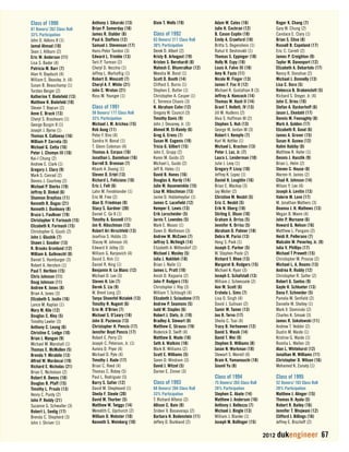 2012 dukengineer 67 
Class of 1990 
87 Donors/ 262 Class Roll 
33% Participation 
John D. Adkins II (1) 
Jamal Ahmad (10) 
Sean J. Allburn (2) 
Eric W. Anderson (11) 
Lisa S. Bader (4) 
Patricia M. Barr (7) 
Alan H. Baydush (4) 
William E. Beasley, Jr. (4) 
Susan B. Beauchamp (1) 
Torsten Berger (2) 
Katherine Y. Bielefeld (13) 
Matthew R. Bielefeld (10) 
Steven T. Boycan (2) 
Anne E. Brack (13) 
Cheryl S. Brashears (1) 
George Burgin II (1) 
Joseph J. Byrne (1) 
Thomas K. Callaway (16) 
William P. Cerreta (5) 
Michael G. Cetta (16) 
Peter J. Chomyn III (10) 
Kai-l Chung (2) 
Andrew E. Clark (1) 
Gregory J. Clary (9) 
Mark S. Conrad (2) 
Dennis J. Courtney (2) 
Michael P. Dierks (19) 
Jeffrey D. Dinkel (6) 
Shannon Dreyfuss (11) 
Kenneth R. Dugas (21) 
Kenneth J. Dunleavy (8) 
Bruce L. Faulkner (19) 
Christopher V. Forinash (15) 
Elizabeth K. Forinash (15) 
Christopher G. Giusti (2) 
John J. Glushik (7) 
Shawn J. Goodier (13) 
R. Brooks Gronlund (12) 
William A. Gutknecht (8) 
Daniel S. Hamburger (3) 
Robert A. Herstein (1) 
Paul T. Hertlein (15) 
Chris Johnson (11) 
Doug Johnson (11) 
Andrew K. Jones (8) 
Brian A. Jones (3) 
Elizabeth S. Joslin (16) 
Lance M. Kaplan (1) 
Mary M. Kile (12) 
Douglas C. Kley (5) 
Timothy Lawler (3) 
Anthony C. Leung (6) 
Christine C. Lodge (10) 
Brian J. Mangan (9) 
Michael M. Marshall (1) 
Thomas E. McMullen (5) 
Brenda Y. Mirabile (13) 
Alfred W. Mordecai (19) 
Richard E. Nicholas (21) 
Brian E. Nicholson (2) 
Robert H. Owens (18) 
Douglas B. Pfaff (15) 
Timothy L. Proulx (13) 
Henry C. Purdy (2) 
John P. Reddy (21) 
Suzanne G. Schwaller (3) 
Robert L. Seelig (17) 
Brenda C. Shepherd (3) 
John J. Shriver (1) 
Anthony J. Sikorski (13) 
Brian P. Somerday (18) 
James R. Stalder (6) 
Paul A. Steffens (12) 
Samuel J. Stevenson (17) 
Hans-Peter Tandon (3) 
Edward L. Trimble (13) 
Torii P. Turman (2) 
Cheryl D. Vecchio (1) 
Jeffrey L. Warhaftig (1) 
Robert D. Wescott (7) 
Cheryl A. F. White (21) 
John C. Wroton (21) 
Ross M. Younger (1) 
Class of 1991 
58 Donors/ 177 Class Roll 
33% Participation 
Michael J. M. Arichea (15) 
Rob Aung (11) 
Peter F. Biro (4) 
Sandra H. Bonat (1) 
T. Glenn Coleman (4) 
Thomas A. Corpus (16) 
Jonathan L. Danielson (16) 
Darrell D. Drennan (7) 
Khanh A. Duong (1) 
Steven D. Ertel (13) 
Richard L. Feliciano (10) 
Eric J. Felt (6) 
Lahn M. Fendelander (1) 
Eric M. Free (2) 
Alan D. Friedman (9) 
Stacy S. Gardner (20) 
Daniel C. Go II (1) 
Timothy A. Gosnell (11) 
Jon R. Hibschman (13) 
Robert Ari Hirschfeld (13) 
Josefina S. Hobbs (3) 
Stacey W. Johnson (4) 
Edward V. Jolley (3) 
William G. Karpovich (4) 
David S. Kim (1) 
Daniel R. King (1) 
Benjamin H. Le Blanc (12) 
Michael D. Lee (3) 
Steven H. Lin (7) 
Derek S. Liu (9) 
W. Brent Long (2) 
Tanya Shoenfel Nizialek (13) 
Timothy R. Nugent (6) 
Erin M. O’Brien (7) 
Michael S. O’Leary (18) 
John D. Pazienza (13) 
Christopher H. Pencis (17) 
Jennifer Boyd Pencis (17) 
Robert E. Perry (2) 
Joseph C. Peterson, Jr. (1) 
Aurora D. Pryor (4) 
Michael D. Pyle (4) 
Timothy J. Rade (17) 
Brian C. Reed (4) 
Thomas C. Robey (5) 
Paul L. Rodriguez (5) 
Barry S. Safier (12) 
David M. Shepheard (1) 
Sheila F. Steele (20) 
David M. Thurber (5) 
Matthew W. Twiggs (14) 
Meredith C. Upchurch (2) 
William D. Webster (10) 
Kenneth S. Weinberg (10) 
Dixie T. Wells (19) 
Class of 1992 
63 Donors/ 211 Class Roll 
30% Participation 
Derek D. Albert (2) 
Kristy B. Arbogast (19) 
Kristen S. Bernhardt (8) 
Mahesh C. Bhumralkar (12) 
Meesha M. Bond (1) 
Scott D. Booth (14) 
Clifford S. Burns (1) 
Stephen E. Butler (1) 
Christopher A. Casper (1) 
E. Terrence Chavis (3) 
N. Abraham Cohn (12) 
Gregory W. Council (3) 
Timothy Davis (9) 
John J. Devaney, Jr. (3) 
Ahmed M. El-Ramly (6) 
Greg A. Erens (7) 
Susan M. Eugenis (19) 
Tricia G. Gilbert (15) 
John E. Grupp (2) 
Karen M. Guido (2) 
Michael L. Guido (2) 
Jeff B. Hales (1) 
David B. Hanes (16) 
Douglas A. Hardy (14) 
Julie M. Hasenwinkle (15) 
Lisa M. Hibschman (13) 
Jaime D. Hobbeheydar (1) 
James C. Lacefield (12) 
Kemper E. Lewis (13) 
Erik Lorscheider (5) 
Jarvis T. Lowndes (5) 
Mark E. Mason (1) 
Dawn D. Matheson (3) 
Andrew W. McCown (7) 
Jeffrey S. McVeigh (14) 
Elizabeth A. Mittendorf (2) 
Michael J. Mosley (5) 
Julia J. Nakhleh (18) 
Brian J. Nalle (1) 
James L. Pratt (18) 
Anish D. Rajparia (2) 
John P. Rodgers (15) 
Christopher J. Roy (3) 
William T. Schlough (4) 
Elizabeth J. Sciaudone (17) 
Andrew P. Seamons (5) 
Judd W. Staples (6) 
Robert J. Stets, Jr. (19) 
Bradley A. Stewart (8) 
Matthew C. Strauss (19) 
Roderick D. Swift (4) 
Matthew D. Wade (18) 
Seth A. Watkins (18) 
Mark B. Williams (2) 
Scott E. Williams (5) 
Soren D. Windram (3) 
David J. Witzel (5) 
Darren E. Zinner (3) 
Class of 1993 
68 Donors/ 204 Class Roll 
33% Participation 
T. Richard Alfonsi (2) 
Allison C. Bain (8) 
Sridevi V. Basavaraju (2) 
Barbara H. Bodenstein (11) 
Jeffery D. Burkland (2) 
Adam W. Cates (18) 
Julie H. Cochran (12) 
B. Cason Coplin (18) 
Emily A. Crawford (18) 
Britta S. Degenshein (1) 
Rahul V. Deshmukh (1) 
Thomas S. Eppinger (18) 
Holly M. Espy (18) 
Louis A. Falvo III (18) 
Amy N. Fazio (11) 
Nicole M. Finger (13) 
James F. Fox II (12) 
Michael R. Gustafson II (3) 
Jeffrey A. Hancock (14) 
Thomas W. Hash II (14) 
Grant T. Hollett, IV (13) 
Jill M. Hudkins (2) 
Alva S. Huffman III (2) 
Stephen S. Huh (13) 
George W. Jordan III (3) 
Robert I. Kempfe (7) 
Karl W. Kottke (1) 
Michael L. Krachon (13) 
Peter J. Laz, Jr. (7) 
Laura L. Lenderman (18) 
Julie J. Levy (1) 
Gregory P. Lissy (10) 
Jeffrey K. Lopez (1) 
Daniel H. Loughlin (16) 
Brian E. Mackay (3) 
Jay Moller (2) 
Christine M. Nesbit (5) 
Eric C. Nesbit (5) 
Erik N. Oberg (18) 
Stirling E. Olson (10) 
Graham A. Orriss (5) 
Jennifer K. Orriss (5) 
Abraham D. Palmer (18) 
Debra M. Parisi (13) 
Hong S. Park (1) 
Joseph C. Parker (5) 
W. Stephen Poole (2) 
Richard T. Rhee (13) 
Margaret B. Rodgers (15) 
Michael K. Ryan (3) 
Joseph E. Schafstall (13) 
William J. Scheessele (2) 
Ann M. Scott (6) 
Ershela L. Sims (7) 
Lisa O. Singh (4) 
David J. Sullivan (2) 
Samir M. Tamer (13) 
Jon R. Tervo (17) 
Sheila C. Tsai (4) 
Tracy B. Verhoeven (12) 
David S. Wasik (14) 
David T. Wei (9) 
Stephen D. Williams (8) 
Jason N. Workman (18) 
Stewart S. Worrell (4) 
Brain K. Yamanouchi (18) 
Sounil Yu (8) 
Class of 1994 
75 Donors/ 265 Class Roll 
28% Participation 
Stephen C. Abate (14) 
Matthew J. Anderson (16) 
Anthony J. Bellezza (7) 
Michael J. Bingle (13) 
William J. Blanke (1) 
Joseph M. Bollinger (15) 
Roger K. Chang (7) 
Gary W. Chung (2) 
Candace E. Clary (1) 
Brian S. Clise (8) 
Russell B. Copeland (17) 
Eric C. Correll (2) 
James P. Creighton (9) 
Taylor M. Davenport (12) 
Elizabeth A. Debartolo (17) 
Nancy R. Donahue (2) 
Michael J. Donnelly (13) 
Lisa C. Doro (5) 
Rebecca B. Drabenstott (5) 
Richard S. Dreger, Jr. (4) 
John C. Dries (10) 
Stefan A. Dyckerhoff (6) 
Jason L. Ekedahl (17) 
Dennis M. Feenaghty (8) 
Mark A. Golden (17) 
Elizabeth R. Good (6) 
James A. Grover (15) 
Susan H. Guswa (12) 
Halim Habiby (8) 
Matthew R. Hafer (1) 
Dennis J. Hanzlik (9) 
Brian L. Helm (2) 
Steven C. House (8) 
Warren H. James (2) 
Chad R. Johnson (14) 
Wilson Y. Lee (4) 
Joseph A. Levitin (13) 
Valerie M. Love (17) 
M. Jonathan Mathers (3) 
Deanna J. H. Mathews (13) 
Megan B. Moore (4) 
John P. Murnane (6) 
Howard G. Nelson (16) 
Matthew L. Pangaro (2) 
Heidi R. Pellerano (7) 
Malcolm W. Peverley, Jr. (9) 
Julia V. Phillips (17) 
Michael T Prewett (15) 
Christopher M. Prosise (2) 
Michael L. A. Reams (13) 
Andrea R. Roddy (12) 
Christopher R. Salter (2) 
Robert G. Santos (9) 
Gayle H. Schlueter (13) 
Dana F. Schneider (5) 
Pamela M. Senfield (2) 
Danielle W. Shelley (1) 
Mark V. Slominski (2) 
Charles K. Smoak (3) 
James R. Sokolowski (11) 
Andrew T. Vedder (2) 
Dustin M. Waide (1) 
Kristine G. Waide (1) 
Romita L. Wallen (3) 
Alan L. Whitehurst (12) 
Jonathan M. Williams (11) 
Christopher D. Wilson (16) 
Mohamed K. Zanaty (1) 
Class of 1995 
52 Donors/ 183 Class Roll 
28% Participation 
Matthew J. Alinger (15) 
Thomas H. Ayala (5) 
Robert R. Bailey (16) 
Jennifer T. Bhojwani (12) 
Clifford J. Billings (16) 
Jeffrey E. Bischoff (2) 
 