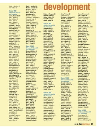 development 
2012 dukengineer 69 
Thomas B. Worsham (2) 
Victor W. Zhao (2) 
Class of 2001 
92 Donors/183 Class Roll 
50% Participation 
Ingrid L. Abendroth (10) 
Brian C. Alonso (2) 
Albert B. Andres (4) 
Brian R. Appel (1) 
Alexis L. Beatty (4) 
Ashish A. Bhimani (1) 
Christopher T. Blitz (9) 
Michael K. Bredehoeft (1) 
James A. Bryan (8) 
Jonathan L. Caine (10) 
Adam K. Carson (2) 
Ty A. Cashen (2) 
Emmanuel Y. Chang (1) 
Maria L. Chesnut (1) 
Christopher C. Chiou (6) 
Mark R. Contarino (1) 
Stephanie S. Cook (11) 
John N. Day (7) 
Amy de Sa Pereira (2) 
Melissa V. Desnoyers (4) 
Lauren S. Dieterich (8) 
Mark E. Dobossy (1) 
Emmett J. Doerr III (2) 
William G. Dollens (3) 
Justin L. Doull (10) 
Jason B. Dunham (7) 
Kevin Edwards (1) 
Andrew S. Exnicios (2) 
Jessica L. Foley (10) 
Ethan J. Fricklas (2) 
Allison H. Gaskins (9) 
Stephan R. Gaskins (8) 
Maisie L. Gholson (1) 
Erin L. Gonzales (1) 
John F. Hack III (9) 
Bryn D. Harder (8) 
Gregory T. Hasbrouck (10) 
Sarah B. Higgins (10) 
Christopher B. Highley (8) 
I-Wei Hsieh (1) 
Judith Jacobson (2) 
Mark W. Jenkins (4) 
James A. Joseph (2) 
Aydin A. Kadaster (6) 
Alexei S. Kambalov (3) 
Kerry M. Kidwell (10) 
Jin S. Kim (3) 
Paul A. Klenk (10) 
Jennifer Koh (7) 
Rebecca M. Kohl (7) 
Jeffrey F. Kung (2) 
Dwight K. Lee (1) 
Charles S. Lin (3) 
Lauren N. Louis (10) 
David R. Mandel (2) 
David J. Marquard III (2) 
Max A. McMullen (1) 
Thomas M. Meese (10) 
Christopher M. Montgomery (1) 
Mahesh R. Narayanaswamy (1) 
Daniel B. Neill (2) 
Tze-Tzen Ong (1) 
Christopher L. Peretti (2) 
Michael T. Pettes (1) 
Clayton D. Poppe (8) 
James L. Ruth (3) 
Sophia T. Santillan (10) 
Nicole S. Schwartz (10) 
Nicholas W. Sehn (4) 
Harsha Setty (1) 
Amy C. Sharma (10) 
Navin Sharma (9) 
Theodore C. Shih (1) 
Christopher L. Shoemaker (1) 
Harmander Singh (1) 
Eric B. Smiley (1) 
Shanaal S. Smothers (1) 
Jessica M. Stankiewicz (2) 
Lauren S. Stienes (9) 
Brandon H. Stroy (5) 
Christine Tse (1) 
Emily D. Tzur (6) 
Jayaprakash Venkatraman (10) 
Daniel S. Wang (1) 
Ashley A. Weiner (10) 
Michael E. Weissinger (2) 
Daniel K. Whang (1) 
Michael Y. Xia (6) 
Amol R. Yajnik (6) 
Kent T. Young (8) 
Class of 2002 
50 Donors/174 Class Roll 
29% Participation 
Benjamin D. Atkins (5) 
Nader H. Al Ansari (1) 
Benjamin D. Atkins (6) 
Jesse L. Atkinson (9) 
Alyssa F. Benza (2) 
Benjamin S. Borns (2) 
Heather R. Byrd (9) 
Wai L. Chan (4) 
Dennis R. Chen (2) 
John F. Cheng (7) 
Matthew Q. Christensen (1) 
Benjamin R. Colgrove (2) 
Herbert J. Cooper (8) 
Joshua P. Davis (5) 
Sitaramesh Emani (8) 
Jon T. Enberg (1) 
John A. T. Fath (4) 
Adrienne B. Fazio (1) 
Heather J. Fisher (1) 
Charles R. Forton (9) 
Tan Gao (5) 
Marco A. Garcia (5) 
Julie K. Furt (9) 
Christopher M. Grocki (4) 
Jaclyn E. Hanifen (9) 
Susan Jang (5) 
Kathryn A. Klima (6) 
David H. Lake (1) 
Christina M. Luquire (6) 
Patrick B. Luquire (6) 
John Means (9) 
Steven R. Meyers (9) 
Ryan J. Miller (6) 
Deepa Mishra (5) 
Mary E. Nebel (1) 
Clark M. O’Niell (8) 
Sarah A. Park (8) 
Jason D. Porter (2) 
Mark S. Rockwood (1) 
James A. Romes (2) 
Maulin V. Shah (3) 
Stanton A. Stebbins (1) 
Laney S. Stoddard (8) 
Michael J. Tantillo (6) 
Stephen T. Thompson (6) 
Clinton D. Walker (9) 
Michael W. Wick (10) 
Gabriel K. Yuen (8) 
Rami D. Zheman (9) 
Class of 2003 
39 Donors/169 Class Roll 
23% Participation 
Joseph G. Baltz (8) 
Craig R. Brown (8) 
Darin H. Buxbaum (8) 
Ka Y. Chau (5) 
David Y. Chong (6) 
Max D. Cohen (8) 
David S. Dipietro (5) 
Martin A. Elisco (8) 
Margaret A. Fry (3) 
Charles P. Gelatt (6) 
Kevin M. Grange (4) 
Elizabeth A. Herbst (6) 
Saleem Hussain (3) 
Karen C. Hwang (1) 
Robert T. Kazmierski (8) 
Jed J. Kim (1) 
Mark D. Krasniewski (8) 
Gopind N. Kumar (1) 
Christine T. Lin (6) 
Patrick J. Linarducci (8) 
David H. Logan (2) 
Matthew J. Mailloux (8) 
Michael N. Marion (5) 
Paige L. Nelson (1) 
Andy T. Ng (9) 
Rizwan A. Parvez (6) 
Vadim S. Polikov (8) 
Robert A. Prince (1) 
Zachary M. Robertson (6) 
Christopher A. Ross (8) 
Robert W. Schneider (3) 
Elizabeth R. Schwartz (8) 
Colin D. Scott (2) 
Isaac E. Specter (7) 
Amar K. Tanna (8) 
Zachary D. Walton (2) 
Gregory M. Williams (8) 
Fran L. Wu (8) 
Mark W. Younger (1) 
Class of 2004 
56 Donors/224 Class Roll 
25% Participation 
Megan E. Adams (3) 
Andrea C. Albergo (4) 
Jamie M. Alders (1) 
John D. Alexander (7) 
John D. Armbrust (3) 
Michael A. Babcock (1) 
Daniel J. Barrett (3) 
Jason Bhardwaj (4) 
Jonathan J. Bittner (7) 
Thomas E. Burney (3) 
Jason E. Chatterjee (5) 
Udayaditya Chatterjee (4) 
Meredith M. Cheng (1) 
Kengyeh K. Chu (6) 
Hyun O. Chung (3) 
Teresa T. Crowe (6) 
Chelsea Davis (1) 
Christopher J. Dillenbeck (7) 
Allison M. Douglas (6) 
Jonathan D. Drillings (5) 
Joseph T. Elliott (1) 
Eric J. Gardner (2) 
Brett A. Hainline (1) 
Bradley H. Hledik (6) 
Roy J. Hwang (1) 
D. Brandon Jones (7) 
Jeffrey R. Jones (4) 
Huikai Karol (3) 
Beum K. Kim (2) 
Emily A. Kloeblen (7) 
Benjamin J. Kunkel (2) 
Jason B. Laderman (7) 
Kerry B. Marder (5) 
Harry B. Marr, Jr. (2) 
Patrick C. Mathias (3) 
Vito F. Mecca (7) 
Alice H. Meyer (7) 
Thomas C. Meyer (4) 
Colleen M. Nolan (6) 
Shadia A. Oshodi (5) 
Michael R. Parsons (5) 
Daminda M. Rajapaksa (2) 
Scott W. Reid, Jr. (6) 
Georgia A. Richter (4) 
Raul C. Rodriguez (1) 
Christopher J. Sample (7) 
Jeremy H. Snook (4) 
Emanuel S. Stockman (2) 
Russell Swagart (7) 
Paul G. Toomey (1) 
Jeremy M. Tucker (3) 
Andrew R. Tupper (3) 
Stephen T. Wu (4) 
Trevor B. Yates (3) 
Class of 2005 
85 Donors/ 252 Class Roll 
34% Participation 
Meredith W. Allin (6) 
Pasquale Arcese IV (6) 
Varun R. Baba (1) 
Noel Bakhtian (6) 
Justin C. Brower (1) 
Jeffrey D. Burlin (6) 
Jonathan R. Carter (5) 
Dennis S. Casey (4) 
Laura M. Castaing (6) 
Pengyu Cheng (2) 
Stephanie Chi (5) 
Albert P. Chu (1) 
Lauren B. Colgrove (2) 
Patrick R. Crosby (1) 
Michael G. Curcio (6) 
Danielle M. Davidian (2) 
Jeremy R. Davis (6) 
Julius K. Degesys (6) 
Stacey L. Demento (4) 
Brian O. Diekman (1) 
Jonathan A. Donahue (5) 
David R. Dorough (6) 
Andrew F. Dreher (6) 
Michael H. Durbin (6) 
Michael N. Economo (4) 
John R. Felkins (6) 
Thomas J. Fernandez (1) 
James V. Finchum (3) 
Kelly L. Fong (6) 
Diego M. P. B. Fuentes (4) 
Andrew D. Galanopoulos (2) 
Haven R. Garber (6) 
Thomas C. Goltermann, Jr. (6) 
Steven A. Gore (4) 
Robert Groberg (4) 
Michael Guadano (6) 
Twinkle R. Gupta (1) 
Charles T. Hagan IV (5) 
Adam P. Hall (6) 
Megan Hanson (3) 
James D. Heaney (5) 
Brian R. Hirsh (6) 
Vy U. Hoang (4) 
Andrew B. Holbrook (6) 
Eu W. Khoo (1) 
Tushar S. Kirtane (5) 
Richard M. Larrey, Jr. (4) 
Justin Leonard (3) 
Jennifer M. Libling (4) 
Bo Liu (5) 
Vincent C. Mao (5) 
Kyle A. McCarter (6) 
Jeffrey M. McCormick (1) 
Emily J. McDowell (6) 
John R. McDowell IV (2) 
Tiara C. Monroe (1) 
Paul S. Nesline (6) 
Shaun M. Noonan (6) 
Yaw A. Nyame (6) 
Kevin S. Parker (6) 
Nathan M. Partin (6) 
Julianna S. Peacock (6) 
Andrew D. Portnoy (6) 
Michele E Pugh (6) 
Thomas Rawley (2) 
Lauren Y. Rocheleau (6) 
Melanie B. Roller (5) 
Merrill J. Roller (4) 
Thomas E. Rose (6) 
Allison B. Rosen (2) 
Sarah C. Ruffner (4) 
Eric M. Schwartz (1) 
Justin M. Shapiro (2) 
Nathan S. Sherrard (4) 
Gary C. Sing (6) 
Tianlu L. Snook (5) 
Joseph P. Tadduni (4) 
Sean Timpane (2) 
Bering Tsang (3) 
Andrew L. Walls (5) 
Adam L. Weinberger (6) 
Larissa J. West (6) 
Jennifer L. Wilbur (6) 
Class of 2006 
118 Donors/ 227 Class Roll 
52% Participation 
Vineet Agrawal (1) 
Christian Agudelo (1) 
Randall S. Alonso (2) 
Christine N. Armstrong (1) 
 