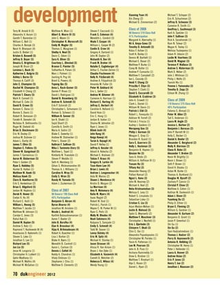 Terry M. Arnold II (3) 
Alexandru V. Avram (1) 
Gareth T. Barendse (1) 
William C. Bell (1) 
Charles A. Benzyk (3) 
Nasir H. Bhanpuri (4) 
Justin D. Bieber (1) 
Kristen A. Boswell (5) 
Jeffrey D. Boyer (5) 
Omaira C. Brightman (5) 
Joseph M. Bruni (2) 
Lorenna L. Buck (5) 
Katherine E. Bulgrin (5) 
Ashley J. Burns (5) 
Thomas A. Califf (3) 
John C. Champion (5) 
Rachel W. Champion (5) 
Elizabeth V. Chong (2) 
Patrick T. Cleary (5) 
Mark H. Connell (1) 
Michael D. Cote (3) 
David R. Crowe (5) 
Kareem C. Dana (1) 
Bonnie S. Davis (1) 
Robert R. Demason (2) 
Farokh R. Demehri (4) 
Nicholas R. DeVincentis (1) 
Roger M. Diebold (4) 
Brian D. Dieckmann (5) 
Eric W. Dooley (2) 
Joshua M. Dubnow (1) 
Adam L. Durity (4) 
James T. Elkin (5) 
Stephen C. Felkins (5) 
Steven W. Gangstead (5) 
James T. Garnevicus (1) 
Aaron M. Globerman (5) 
Peter I. Golden (2) 
Ryan S. Habbley (5) 
Hunter B. Halten (1) 
Matthew W. Hawk (5) 
Melissa Hawk (5) 
Clare B. Hawthorne (5) 
Erik S. Henkelman (2) 
Brian E. Hilgeford (5) 
Jordan M. Hopkins (1) 
Derek R. Hower (5) 
Evelyn X. Hu (4) 
Richard C. Hulit (1) 
William L. Hwang (5) 
Matthew T. Jacobs (1) 
Matthew M. Johnson (1) 
Carolyn E. Jones (3) 
Rahul Kak (1) 
Daniel M. Kaplan (5) 
Andrew S. Katz (1) 
Raymond T. Kozikowski III (4) 
Anastasios D. Kydoniefs (1) 
Steven S. Lake (1) 
Jonathan S. Lee (1) 
Richard Lee (5) 
Jun Liu (5) 
Jesse W. Longoria (1) 
Christopher H. Lubkert (1) 
Qahir Madhany (1) 
Michael R. Mathis (4) 
Michael W. McGahan (1) 
Matthew K. Mian (1) 
Albert G. Moore III (5) 
John C. Moore (1) 
Christopher R. Morecroft (5) 
Emily M. Mugler (5) 
Thomas C. Musgrave (1) 
Shelby A. Neal (5) 
Devin C. Odom (1) 
Sara K. Oliver (5) 
Courtney L. Olmsted (5) 
Branon C. Painter (5) 
Sidhartha A. Palani (3) 
Marc J. Palmeri (1) 
Jianling K. Png (4) 
Brent G. Powers (4) 
Yupeng Qiu (5) 
Anna L. Rack-Gomer (5) 
Darren P. Rivas (1) 
David J. Rodriguez (1) 
Daniel B. Rosenberg (5) 
Andrew R. Schmidt (5) 
Erik P. Schmidt (2) 
Christopher L. Schumann (1) 
Roman G. Schwarz (1) 
William B. Senner (5) 
Ian K. Shakil (1) 
Sajid Sharif (2) 
Camille A. Smith (1) 
Maria A. Sodini (2) 
Blake E. Sowerby (1) 
Andrew M. Stalnecker (1) 
Peter L. Staver (2) 
Kathryn F. Sullivan (5) 
Mika J. Tanimoto-Story (5) 
Matthew L. Topel (1) 
Kimberly W. Truesdale (1) 
Steven P. Weddle (1) 
Seth H. Weinberg (1) 
Gihan S. Wickramaratne (4) 
Thomas A. J. Williams (1) 
Caroline K. Wray (5) 
Emily S. Wren (5) 
Randy M. Yamada (5) 
Adam J. Zuckerman (3) 
Class of 2007 
90 Donors/ 199 Class Roll 
45% Participation 
Benjamin S. Abram (4) 
Byron Alvarez (4) 
Jonathan M. Arnstein (1) 
Nicole L. Axelrod (4) 
Karthik Balasubramanian (1) 
Aaron T. Baxter (2) 
John B. Borofka (4) 
Elan H. Bresslour (4) 
Vijay K. Brihmadesam (4) 
Robert A. Buechler (1) 
Lisa J. Burton (2) 
Blake H. Byers (1) 
Meredith B. Cantrell (1) 
Aaron L. Carlson (3) 
Dennis J. Cattel (4) 
Keddy A. Chandran (1) 
Vitaly Chibisov (1) 
Stephanie J. Chiu (1) 
Matthew D. Clements (2) 
70 dukengineer 2012 
Steven F. Cocciardi (1) 
Frank S. Coleman (4) 
Meredith L. Condict (3) 
Wade T. Cooper (4) 
William L. Cooper III (2) 
Conlin D. Crow (4) 
Gregory A. Darland (1) 
John M. Dayton (2) 
Nishanth K. Dev (4) 
Frank M. Dreher (4) 
Natalie C. Eagleburger (4) 
Arthur C. Fischer-Zernin (1) 
Claudia Fischmann (4) 
Kelly N. FitzGerald (4) 
Andrew A. Fitzpatrick (3) 
Amanda M. Fuller (3) 
Peter M. Gebhard (4) 
Eric L. Geller (1) 
Andrea W. Gitomer (4) 
Cameron A. Harrison (1) 
Richard C. Harting (4) 
Jeffrey C. Herbert (4) 
Caroline A. Holland (1) 
David Huie (1) 
Eric C. Hung (1) 
Jordan B. Iceton (1) 
Shaina M. Johnston (2) 
Ryan J. Jones (1) 
Bibek Joshi (4) 
John Kang (4) 
Keigo Kawaji (4) 
Turan A. Kayagil (4) 
David P. Kelley (1) 
Jeffrey A. Kessler (4) 
Advait A. Kotecha (2) 
Michael E. Kralovec (2) 
Tobias F. Kraus (4) 
Gregory B. Larkin (4) 
Tzuo-Hann Law (4) 
Brian J. Lewis (4) 
Andrew J. Longenecker (4) 
Aida M. Marino (2) 
Shawn J. Mendonca (4) 
Kristin D. Morgan (2) 
Lu Morrison (4) 
Amy R. Motomura (4) 
Katie M. Myers (4) 
Isaac Nagiel (2) 
Robert W. Ocel (1) 
Patrick L. Parish (1) 
Wayne C. W. Parker III (1) 
Ryan C. Pertz (3) 
Molly M. Rhodes (4) 
Noah Sakimura (4) 
Kalpana S. Sampale (1) 
Emily S. Schmidt (4) 
Todd M. Seaver (1) 
Lenny Slutsky (4) 
Eric M. Spitz (4) 
Michael H. Stanley (1) 
Jason Strasser (4) 
Alissa R. Van Arnam (1) 
Bryan J. Van Dyke (1) 
Elizabeth A. Vasievich (4) 
Everett D. Wetchler (2) 
Rebecca E. Wilusz (4) 
Wendy Young (1) 
Xiaoning Yuan (4) 
Xin Zheng (2) 
Michael D. Zimmerman (2) 
Class of 2008 
90 Donors/ 219 Class Roll 
41% Participation 
Margaret A. Abernathy (1) 
Nii A. Ampa-Sowa (3) 
Timothy D. Antonelli (3) 
Kidus F. Asfaw (1) 
Scott K. Bailey (1) 
Dennis M. Bartlett (1) 
Michael E. Bauer (2) 
Matthew P. Burke (1) 
Corey M. Butler (1) 
Andrew P. Camacho (1) 
Matthew F. Campbell (2) 
Ian L. Cassidy (2) 
Heidi Y. Chang (3) 
Priscilla F. Chyn (3) 
Stephen T. Clark (1) 
David S. Coccarelli (3) 
Elizabeth H. Crabtree (3) 
John A. Crowell (1) 
Clark L. Daniel (1) 
William W. Davis (1) 
Patrick J. Eibl (3) 
Robert L. Fenequito (1) 
Addison W. Ferrell (2) 
Patrick J. Friscia (1) 
Audrey J. Gaskins (1) 
Werapong Goo (3) 
Philip J. Gorman (3) 
Meagan E. Gray (1) 
Brandon R. Guard (1) 
Sara C. Guerrero (3) 
Holly L. Hackman (3) 
Benjamin B. Haynes (1) 
Qinxian He (3) 
Sara A. Hinds (2) 
William A. Hoffman IV (1) 
Yuxuan Hu (3) 
Tiffany Hui (3) 
Alexander Hwang (2) 
Pallavi Kansal (2) 
Ngozi L. Kanu (3) 
John M. Kearney (2) 
Michael A. Keel (2) 
Neha Krishnamohan (3) 
Melissa E. Levy (1) 
Robert S. Linsalata (1) 
Sebastian Liska (1) 
Cristian C. Liu (3) 
Arjun Madan-Mohan (1) 
Justin B. Mahood (3) 
Sydni G. Meyrowitz (2) 
Matthew F. Moschner (3) 
Christopher J. Neufeld (1) 
Eric J. Ojerholm (3) 
Chinyere T. Okoli (3) 
Chin C. Ooi (1) 
Alexandra Papadopoulos (1) 
Christopher M. Parides (1) 
Yasin K. Patterson (1) 
Lee M. Pearson (3) 
John A. B. Pura (1) 
Archana Ramireddy (1) 
Drew G. Rindner (1) 
Matthew T. Rinehart (1) 
Alyx C. Rosen (2) 
Daniel L. Ryan (2) 
Michael T. Schaper (2) 
Eric R. Schuchman (2) 
Jeffrey D. Schwane (3) 
Cameron R. Smith (1) 
Geoffrey L. Southmayd (3) 
Karli A. Spetzler (1) 
John F. Sullivan (3) 
Rick A. Szcodronski (1) 
Ram N. Talwar (2) 
Megan K. Tooley (1) 
Melissa Tsuboyama (1) 
Adam R. Udasin (2) 
Leslie M. Voorhees (3) 
David M. Wagner (3) 
Terence P. Wallace (3) 
Andrew S. Waterman (3) 
Mark D. Weber (2) 
John J. Whitman (1) 
Philip J. Wolfe (2) 
Tianshi Wu (1) 
Yvonne J. Yamanaka (3) 
Timothy D. Zepp (3) 
Edison M. Zhang (1) 
Class of 2009 
110 Donors/ 275 Class Roll 
40% Participation 
Fatema S. Ahmad (1) 
Peter W. Allen (2) 
Tad S. Anderson (1) 
Laura M. Angle (2) 
Jessica L. Barlow (2) 
Benjamin J. Barocas (2) 
John P. Barrett III (1) 
Holly C. Becker (1) 
Daniel A. Beeler (2) 
Alexander C. Berghorst (2) 
Molly R. Bierman (2) 
Elana R. Bobo (2) 
Alexander T. Brehm (2) 
Kevin W. Brightly (1) 
Kevin J. Brown (1) 
Seth P. Brown (1) 
David H. Bryska (1) 
Aidan M. Burke (1) 
Thomas A. Burkland (1) 
Douglas W. Bycoff (2) 
Zachary P. Cancio (1) 
Christal P. Chow (2) 
Matthew A. Cohen (1) 
Kathryn M. Dankovich (1) 
Adam J. Dixon (2) 
Yuanlong Du (2) 
Philip D. Ethier (1) 
Bryan E. Fleming (2) 
William G. Gardner (1) 
Alexander H. Gorham (2) 
Benjamin D. Grant (1) 
Jason P. Greenhut (1) 
Shi Gu (1) 
Xin Gu (2) 
Sani Hadziahmetovic (1) 
Thomas J. Hadzor (2) 
Perry B. Haynsworth (2) 
Antonia R. Helbling (2) 
Christopher M. Henry (1) 
Peter J. Hollender (1) 
Laura A. Hoover (2) 
Andrew Hsiao (2) 
Eric P. Jones (2) 
Henry T. Jue (2) 
Jonathan J. Klaassen (2) 
development 
 