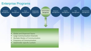 Enterprise Programs
Resource
Management
Quality
Management
Procurement
Management
Risk
Management
Cost
Management
Schedule
Management
Scope
Management
Stakeholder
Engagement
Communications
Management
 Global and Dispersed Teams
 Large Communication Channels
 Multiple Modes of Communication
 Frequency of Communication
 Stakeholder Specific Content
 