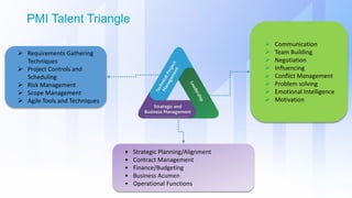 PMI Talent Triangle
 Requirements Gathering
Techniques
 Project Controls and
Scheduling
 Risk Management
 Scope Management
 Agile Tools and Techniques
 Communication
 Team Building
 Negotiation
 Influencing
 Conflict Management
 Problem solving
 Emotional Intelligence
 Motivation
• Strategic Planning/Alignment
• Contract Management
• Finance/Budgeting
• Business Acumen
• Operational Functions
 