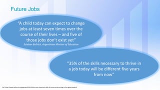 Future Jobs
Ref: https://www.weforum.org/agenda/2016/10/the-most-important-skills-of-tomorrow-according-to-five-global-leaders/
“A child today can expect to change
jobs at least seven times over the
course of their lives – and five of
those jobs don’t exist yet”
Esteban Bullrich, Argentinian Minister of Education
“35% of the skills necessary to thrive in
a job today will be different five years
from now”
 
