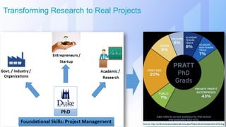 Transforming Research to Real Projects
 