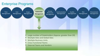 Enterprise Programs
Human
Resources
Management
Quality
Management
Procurement
Management
Risk
Management
Stakeholder
Management
Cost
Management
Time
Management
Scope
Management
Communication
Management
 Large number of Stakeholders (Approx. greater than 20)
 Multiple Sites and Global Sites
 Multiple Business Units
 Cross Functional Teams
 External Teams and Vendors
 