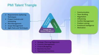 PMI Talent Triangle
 Requirements Gathering
Techniques
 Project Controls and
Scheduling
 Risk Management
 Scope Management
 Agile Tools and Techniques
 Communication
 Team Building
 Negotiation
 Influencing
 Conflict Management
 Problem solving
 Emotional Intelligence
 Motivation
• Strategic Planning/Alignment
• Contract Management
• Finance/Budgeting
• Business Acumen
• Operational Functions
 