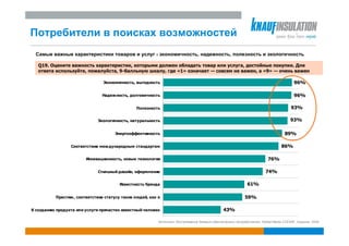 Потребители в поисках возможностей
  Самые важные характеристики товаров и услуг - экономичность, надежность, полезность и экологичность

   Q19. Оцените важность характеристик, которыми должен обладать товар или услуга, достойные покупки. Для
   ответа используйте, пожалуйста, 9-балльную шкалу, где «1» означает — совсем не важен, а «9» — очень важен

                                 Экономичность, выгодность                                                                               96%

                                Надеж ность, долговечность                                                                               96%

                                                Полезность                                                                             93%

                              Экологичность, натуральность                                                                             93%

                                      Энергоэффективность                                                                           89%

                  Соответствие меж дународным стандартам                                                                          86%

                         Инновационность, новые технологии                                                                76%

                              Стильный дизайн, оформление                                                                74%

                                        Известность бренда                                                    61%

           Престиж , соответствие статусу таких людей, как я                                                 59%

К созданию продукта или услуги причастен известный человек                                      43%

                                                           Источник: Исследование доверия обеспеченных потребителей, Noblet Media CIS/GfK, Украина, 2009
 