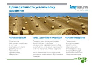 Приверженность устойчивому
развитию




ЧЕРЕЗ ИННОВАЦИИ         ЧЕРЕЗ АССОРТИМЕНТ ПРОДУКЦИИ            ЧЕРЕЗ ПРОИЗВОДСТВО

Результатом             Теплоизоляция является одним из        Привержены
постоянных инвестиций   самых простых и наиболее               ответственному и
в научные               экономически оправданных способов      экологически
исследования стала      снизить спрос на энергию и уменьшить   рациональному
революционная           выбросы парниковых газов в зданиях     производственному
технология                                                     процессу благодаря
производства            Наши теплоизоляционные решения –       политике постоянного
связующего              наш самый главный взнос в устойчивое   совершенствования
                        развитие
 