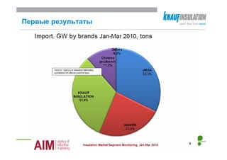 Первые результаты
 