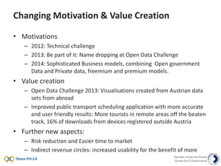 Danube University Krems
Centre for E-Governance
Changing Motivation & Value Creation
• Motivations
– 2012: Technical chall...
