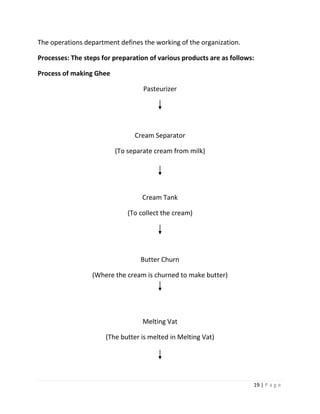 The operations department defines the working of the organization.

Processes: The steps for preparation of various products are as follows:

Process of making Ghee

                                   Pasteurizer




                                Cream Separator

                         (To separate cream from milk)




                                  Cream Tank

                             (To collect the cream)




                                  Butter Churn

                  (Where the cream is churned to make butter)




                                  Melting Vat

                      (The butter is melted in Melting Vat)




                                                                       19 | P a g e
 