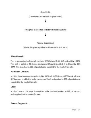 Ghee Kettle

                     (The melted butter boils in ghee kettle)




                (This ghee is collected and stored in settling tank)




                               Packing Department

              (Where the ghee is packed in 1 liter and ½ liter packs)



Plain Chhach:
This is pasteurized milk which contains 3.1% fat and 8.6% SNF and acidity 1.08%.
This milk is boiled at 40 degree celcius and 3% curd is added. It is diluted by 40%
DTM. This is packed in 500 ml packets and supplied to the market for sale.

Namkeen Chhach:
In plain chhach various ingredients like 0.6% salt, 0.3% jeera, 0.15% rock salt and
0.1% pepper is added to make namkeen chhach and packed in 200 ml packets and
supplied to the market for sale.

Lassi:
In plain chhach 12% sugar is added to make lassi and packed in 200 ml packets
and supplied to the market for sale.



Paneer Segment:

                                                                         20 | P a g e
 
