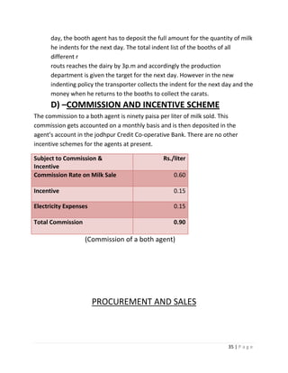 day, the booth agent has to deposit the full amount for the quantity of milk
      he indents for the next day. The total indent list of the booths of all
      different r
      routs reaches the dairy by 3p.m and accordingly the production
      department is given the target for the next day. However in the new
      indenting policy the transporter collects the indent for the next day and the
      money when he returns to the booths to collect the carats.
      D) –COMMISSION AND INCENTIVE SCHEME
The commission to a both agent is ninety paisa per liter of milk sold. This
commission gets accounted on a monthly basis and is then deposited in the
agent’s account in the jodhpur Credit Co-operative Bank. There are no other
incentive schemes for the agents at present.

Subject to Commission &                         Rs./liter
Incentive
Commission Rate on Milk Sale                        0.60

Incentive                                           0.15

Electricity Expenses                                0.15

Total Commission                                    0.90

                   (Commission of a both agent)




                       PROCUREMENT AND SALES



                                                                         35 | P a g e
 