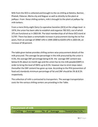 Milk from the DCS is collected and brought to the six chilling at Balotra, Barmer,
Phalodi, Pokaran, Merta city and Naguar as well as directly to the plant at
jodhpur. From these chilling centers, milk is brought to the plant at jodhpur by
milk tankers.

From a mere thirty-eight Dairy Co-operative Societies (DCS) at the village level in
1974, the union has been able to establish and organize 782 DCS, out of which
375 are functional as in 2003-04. The total memberships of all these DCS stand at
51797. There has been a remarkable increase in procurement during the Ist five
years, from an average of 39987 LPD in 1999-2000 to 63293 LPD in 2003-04, an
increase of 58 percent.



The table given below provides chilling centers wise procurement details of the
milk procured. The average fat percentage in the milk procured by the union is
4.5%, the average SNF percentage being 8.5% the average SNF content was
below 8.3% about six month ago and the union has to mix milk powder(SMP) in
order to bring the level of SNFG up to 8.5%. however due to strict steps taken
thereafter the SNF content has gone up now. According to the PFA (prevention of
food act) standards minimum percentage of fat and SNF should be 3% & 8.5%
respectively.

The collection of milk is contracted to transporters. The average transportation
costs for the various chilling centers are providing in the Table.




Procurement of milk
   Chilling Average               No. of Average           TRANSPORATION

                                                                          36 | P a g e
 