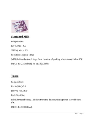Standard Milk
Composition:

Fat %(Min.)-4.5

SNF %( Min.)- 8.5

Pack Size-500ml& 1 liter

Self-Life/best before; 2 days from the date of packing when stored below 8⁰C

PRICE- Rs-23.00(liter), Rs 11.50(500ml)




Taaza

Composition:

Fat %(Min.)-3.0

SNF %( Min.)-8.5

Pack Size1 liter

Self-Life/best before; 120 days from the date of packing when stored below
8⁰C

PRICE- Rs-32.00(liter),

                                                                    43 | P a g e
 