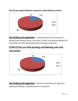 (C) Can you submit advance money for home delivery service?

                             00            21%


                                                             Yes
                                                             No

          79%



Key finding and suggestion --since satisfaction level of consumers
towards home delivery service is not at par. So after increasing sound pattern of
home delivery, it will automatically attract the advance payments.

Q NO (7) Do you find packing and labeling safe and
attractive?
                                00
                                               27%


                                                                   No
                                                                   Yes

           73%




Key finding and suggestion --No more interventions are required in
packing and labeling is required, became it is quite safe



                                                                         64 | P a g e
 