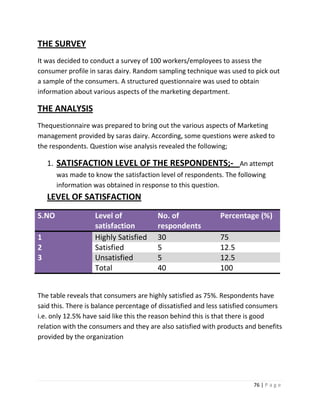 THE SURVEY
It was decided to conduct a survey of 100 workers/employees to assess the
consumer profile in saras dairy. Random sampling technique was used to pick out
a sample of the consumers. A structured questionnaire was used to obtain
information about various aspects of the marketing department.

THE ANALYSIS
Thequestionnaire was prepared to bring out the various aspects of Marketing
management provided by saras dairy. According, some questions were asked to
the respondents. Question wise analysis revealed the following;

    1. SATISFACTION LEVEL OF THE RESPONDENTS;- An attempt
       was made to know the satisfaction level of respondents. The following
       information was obtained in response to this question.
    LEVEL OF SATISFACTION
S.NO               Level of             No. of                Percentage (%)
                   satisfaction         respondents
1                  Highly Satisfied     30                    75
2                  Satisfied            5                     12.5
3                  Unsatisfied          5                     12.5
                   Total                40                    100


The table reveals that consumers are highly satisfied as 75%. Respondents have
said this. There is balance percentage of dissatisfied and less satisfied consumers
i.e. only 12.5% have said like this the reason behind this is that there is good
relation with the consumers and they are also satisfied with products and benefits
provided by the organization




                                                                         76 | P a g e
 