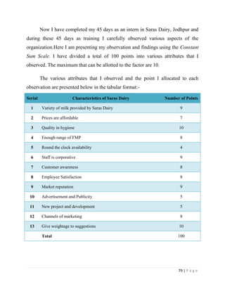 Now I have completed my 45 days as an intern in Saras Dairy, Jodhpur and
during these 45 days as training I carefully observed various aspects of the
organization.Here I am presenting my observation and findings using the Constant
Sum Scale. I have divided a total of 100 points into various attributes that I
observed. The maximum that can be allotted to the factor are 10.

         The various attributes that I observed and the point I allocated to each
observation are presented below in the tabular format:-

Serial                     Characteristics of Saras Dairy          Number of Points

  1      Variety of milk provided by Saras Dairy                          9

  2      Prices are affordable                                            7

  3      Quality in hygiene                                              10

  4      Enough range of FMP                                              8

  5      Round the clock availability                                     4

  6      Staff is corporative                                             9

  7      Customer awareness                                               8

  8      Employee Satisfaction                                            8

  9      Market reputation                                                9

 10      Advertisement and Publicity                                      5

 11      New project and development                                      5

 12      Channels of marketing                                            8

 13      Give weightage to suggestions                                   10

         Total                                                           100




                                                                         79 | P a g e
 