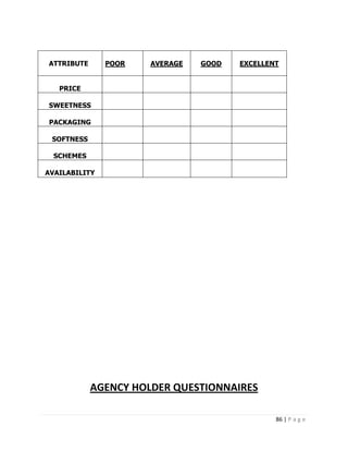 ATTRIBUTE      POOR   AVERAGE   GOOD   EXCELLENT


   PRICE

SWEETNESS

PACKAGING

 SOFTNESS

  SCHEMES

AVAILABILITY




            AGENCY HOLDER QUESTIONNAIRES

                                               86 | P a g e
 